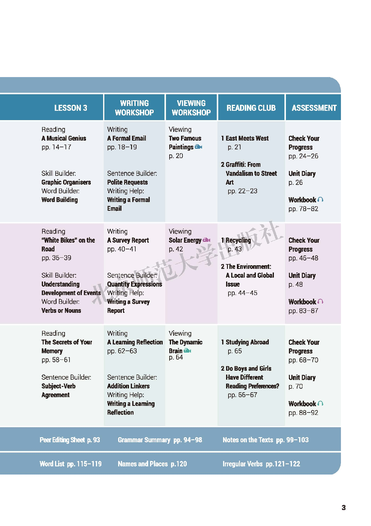 北师大英语必修第三册【高清教材】.pdf 第6页