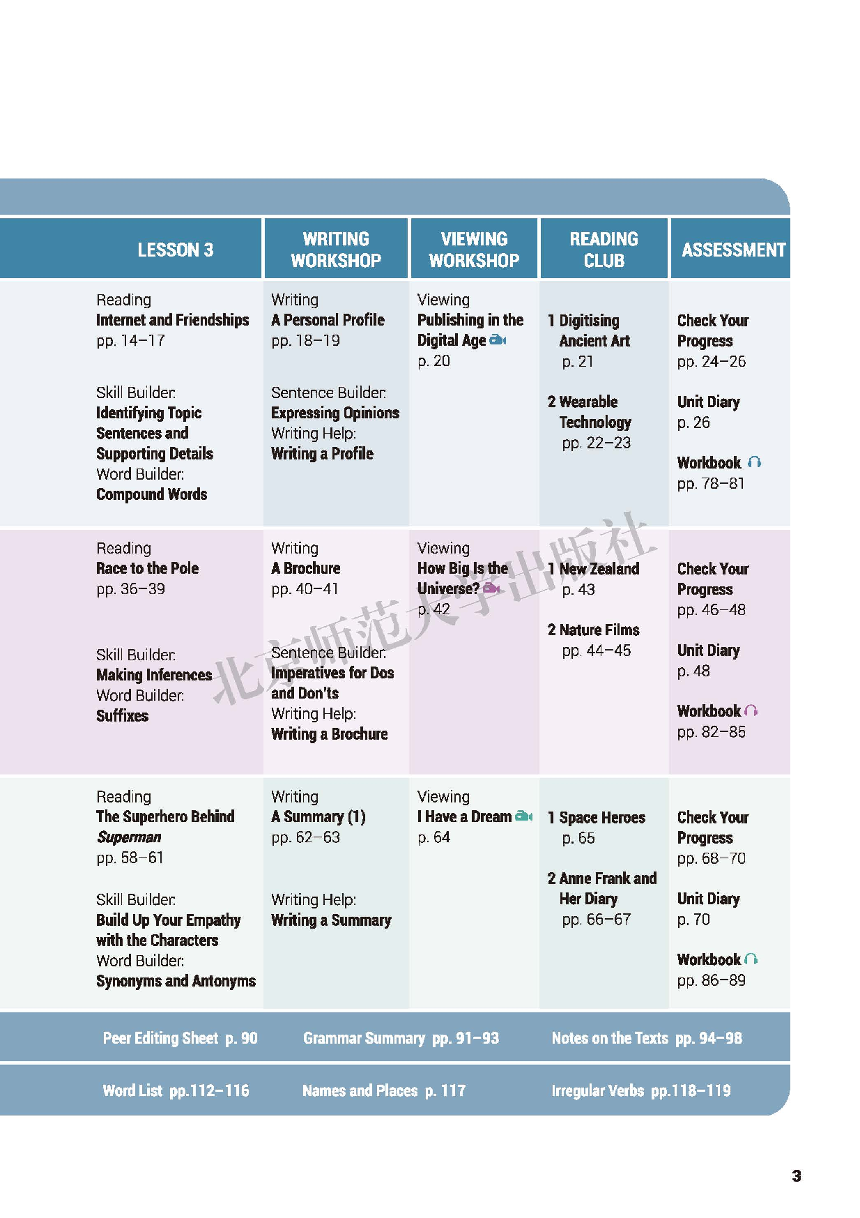 北师大英语必修第二册【高清教材】.pdf 第6页