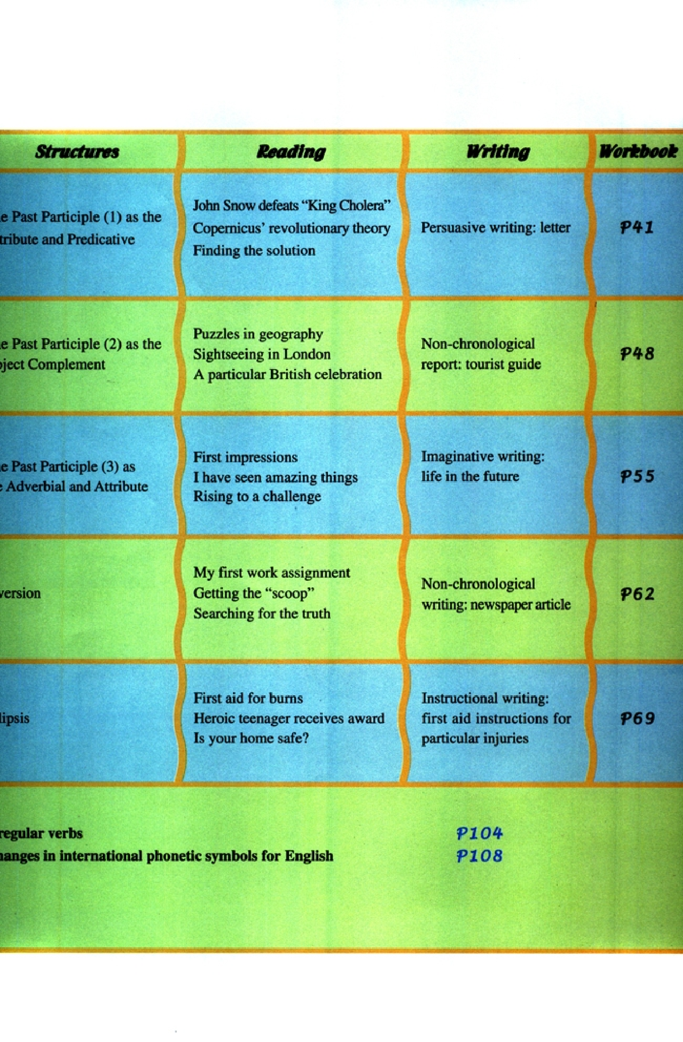 人教版高中英语必修5.pdf 第6页