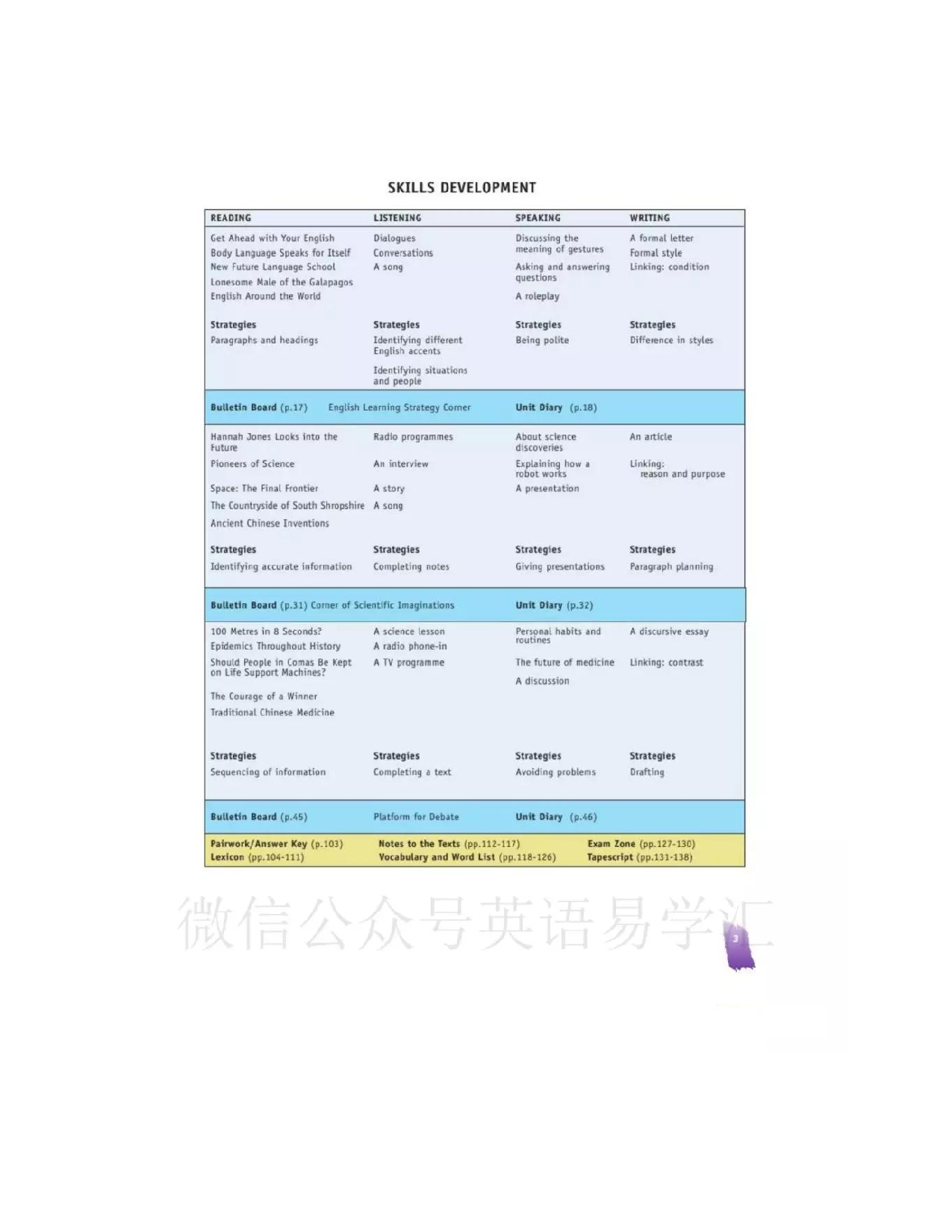 北师大版高中英语选修模块7电子课本.pdf 第3页