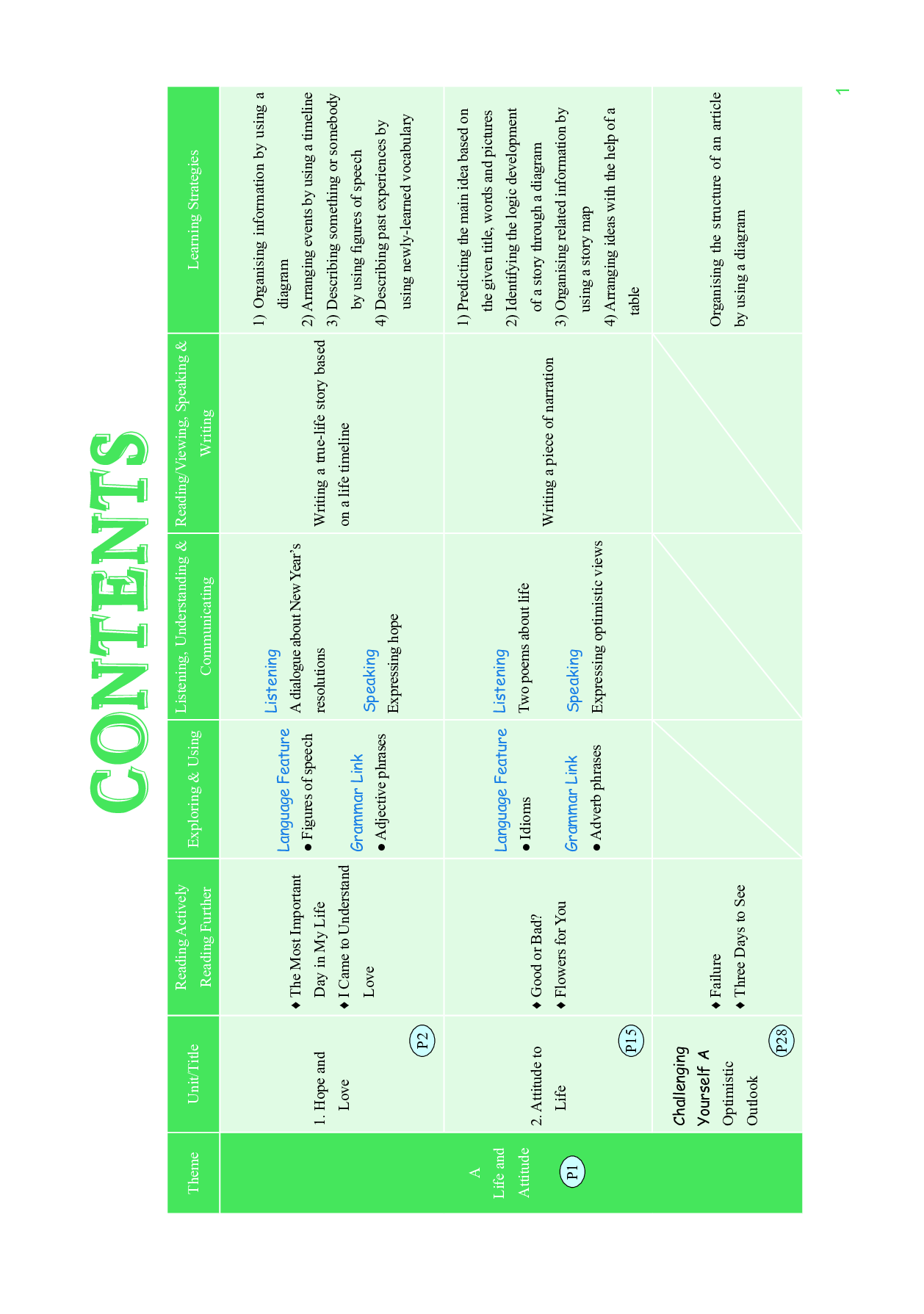 重大版英语选修第一册【高清教材】.pdf 第6页