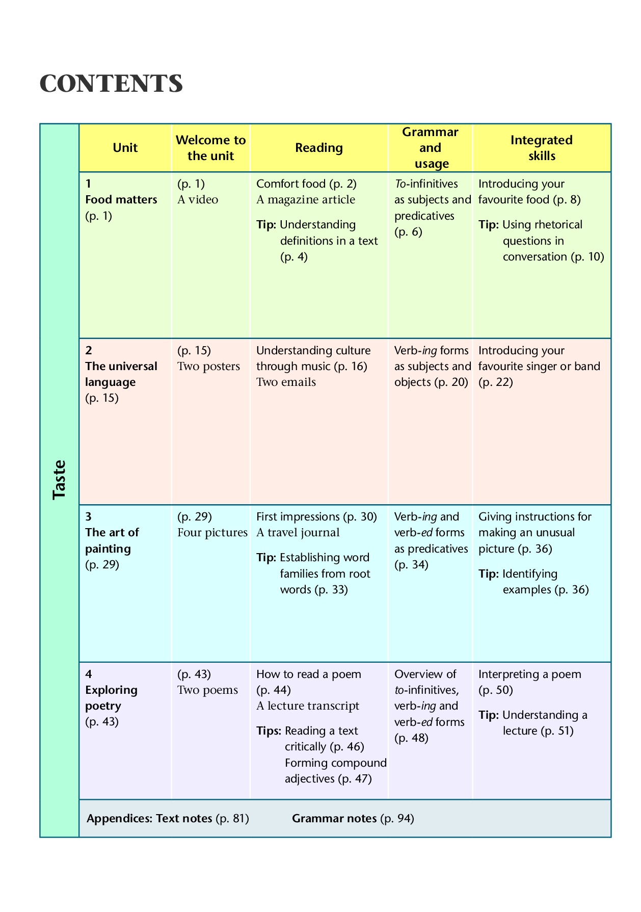 译林版英语选修第一册【高清教材】.pdf 第5页