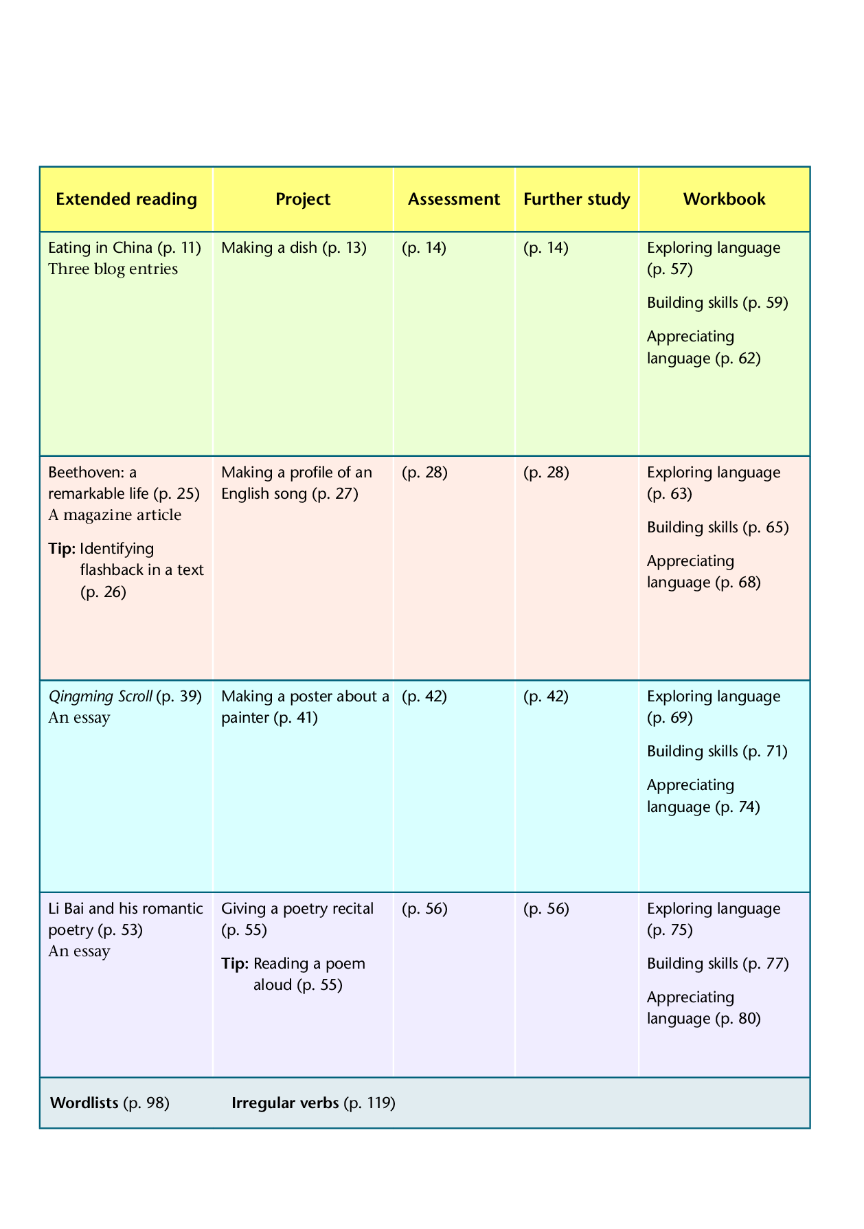译林版英语选修第一册【高清教材】.pdf 第6页