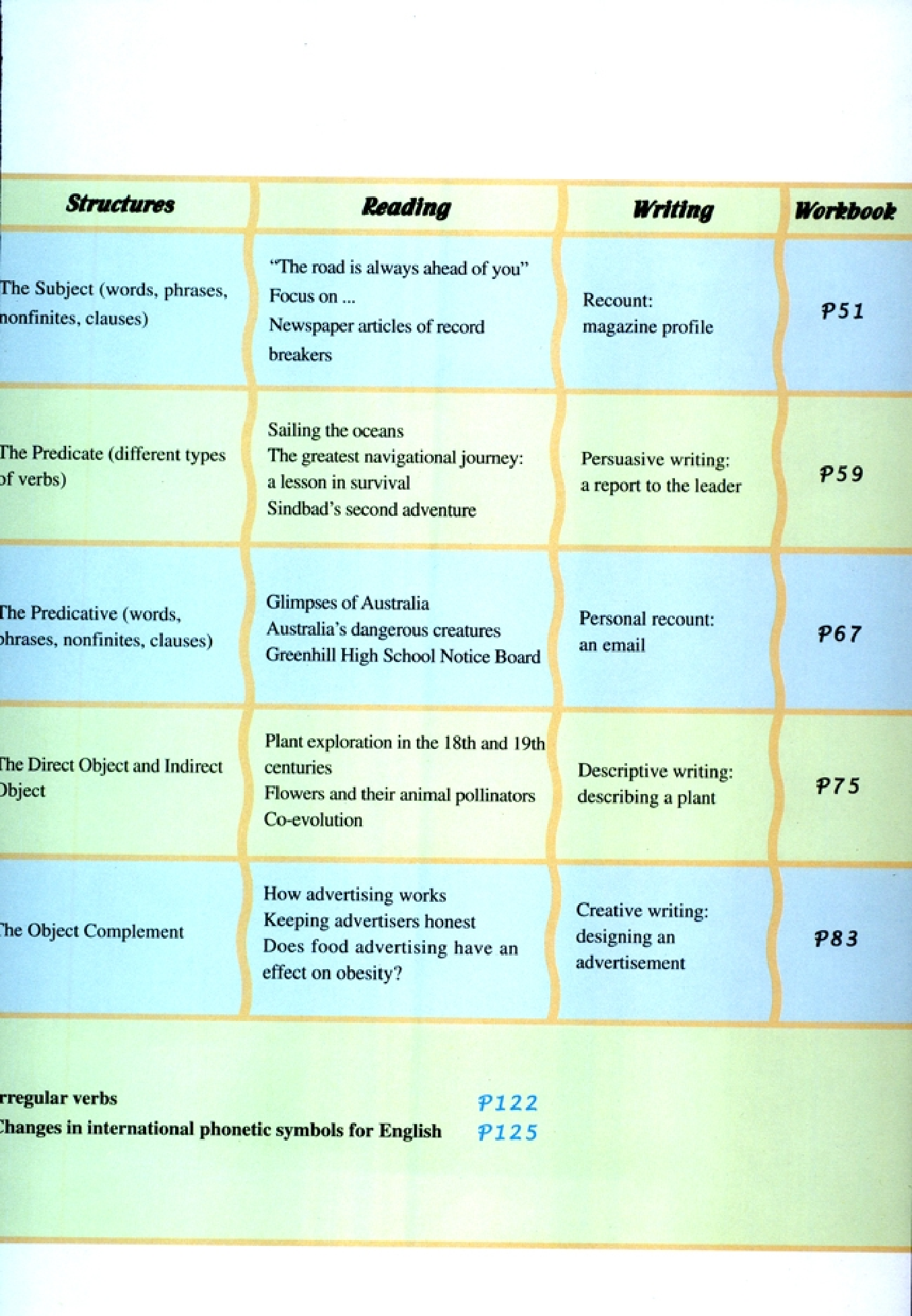 人教版高中英语选修9.pdf 第6页