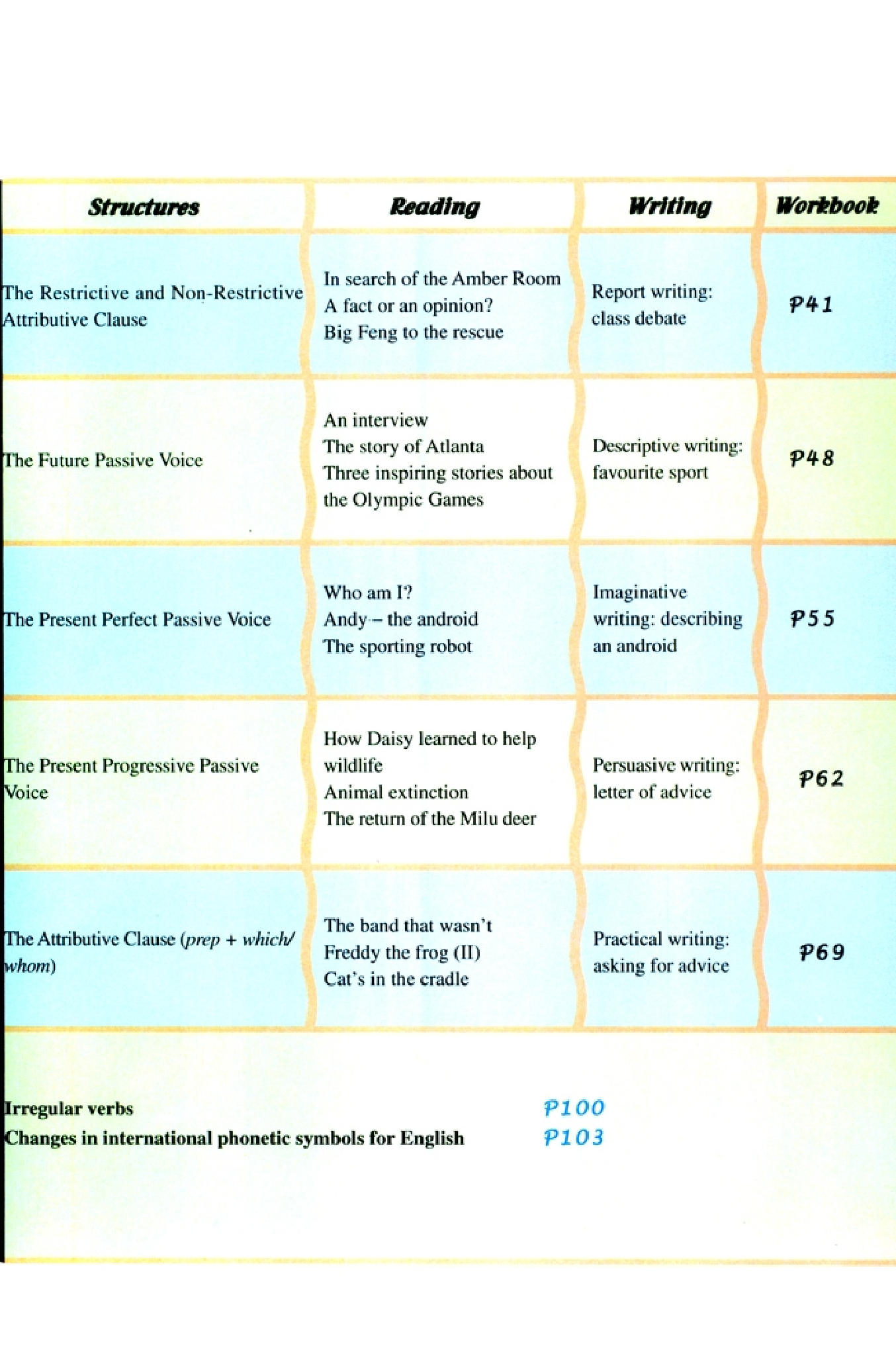 人教版高中英语必修2.pdf 第6页