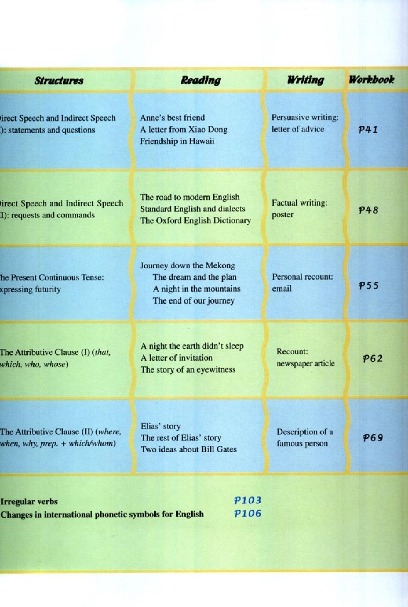 人教版高中英语必修1.pdf 第6页