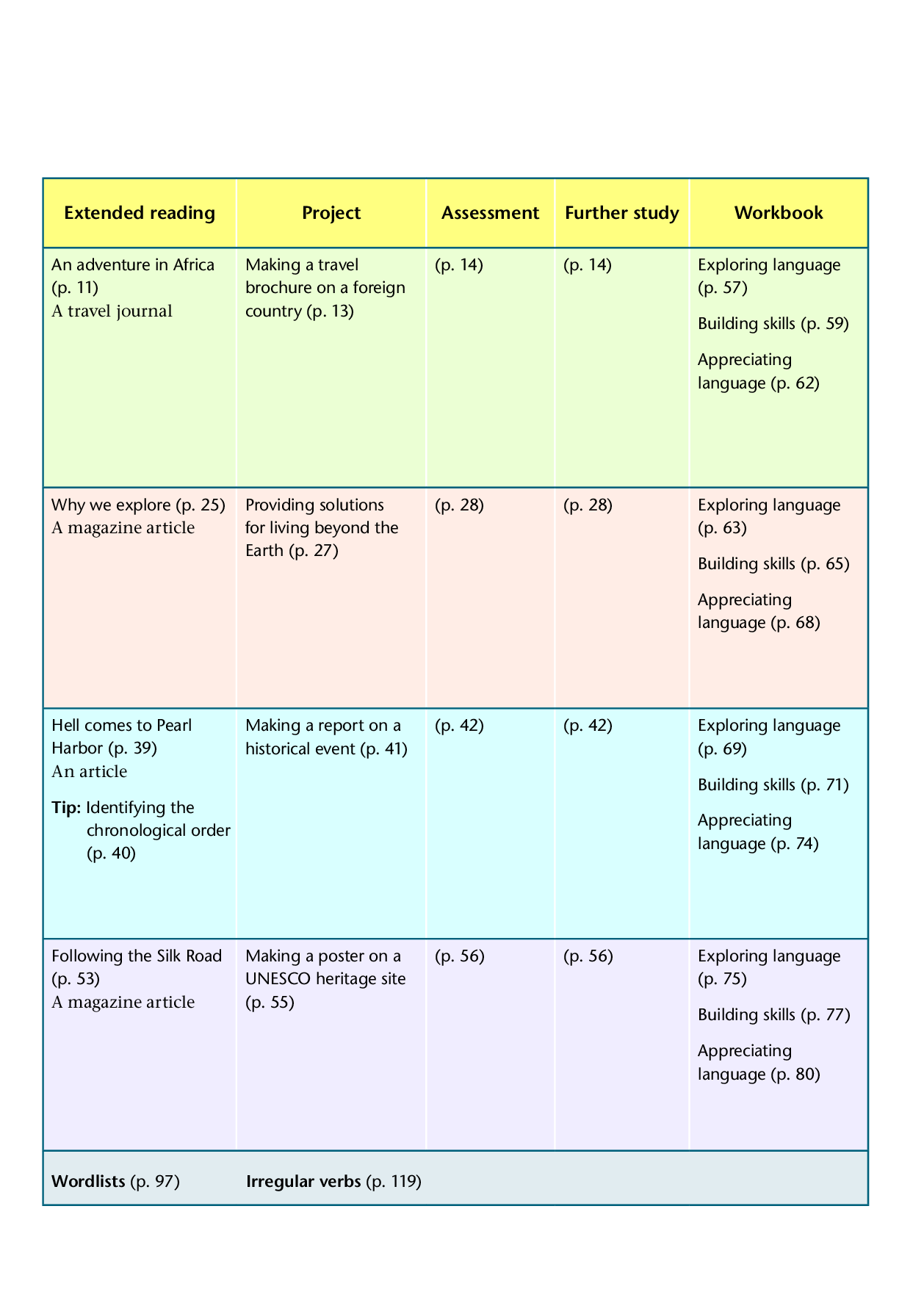 译林版英语选修第三册【高清教材】.pdf 第6页