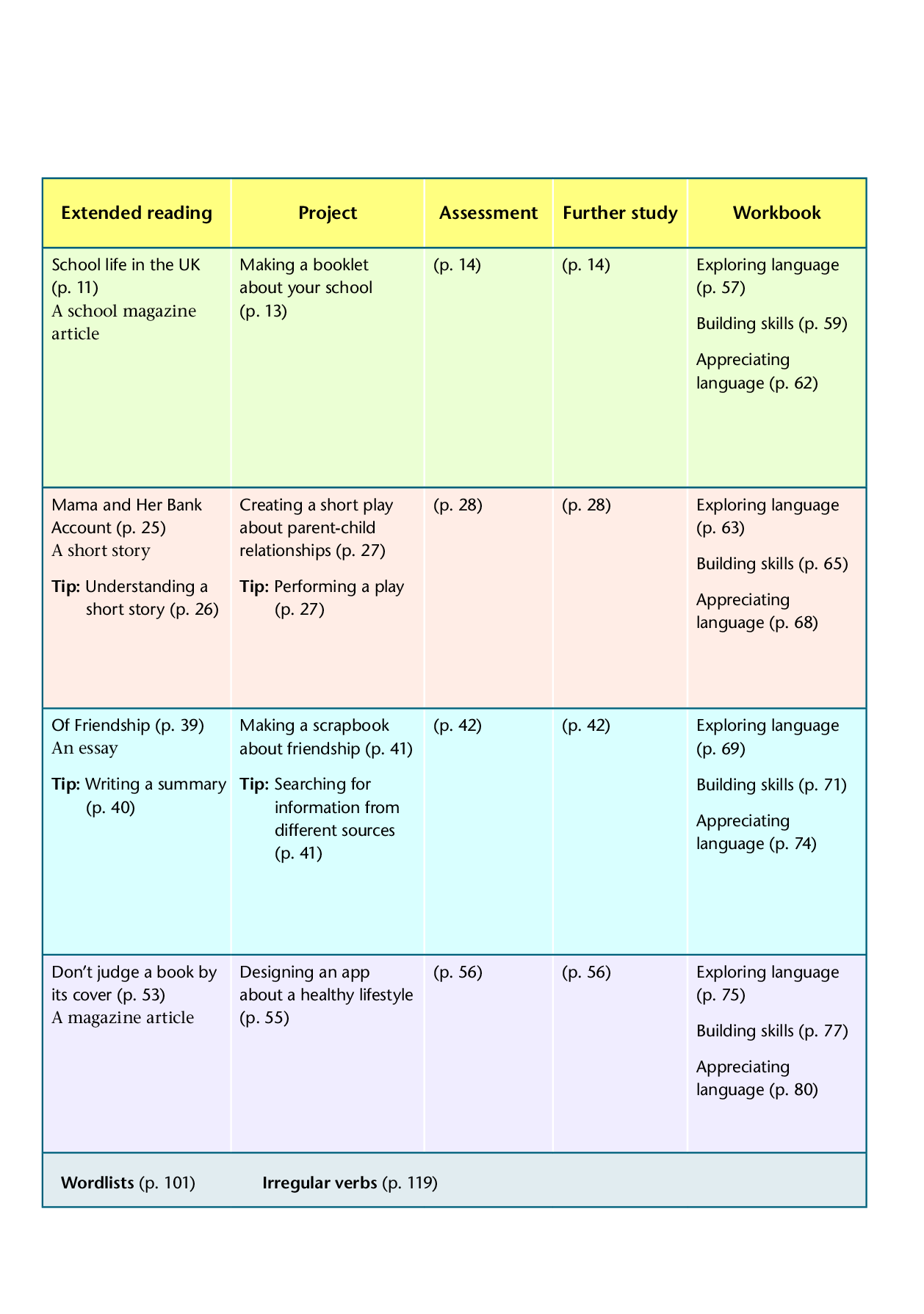 译林版英语必修第一册【高清教材】.pdf 第6页