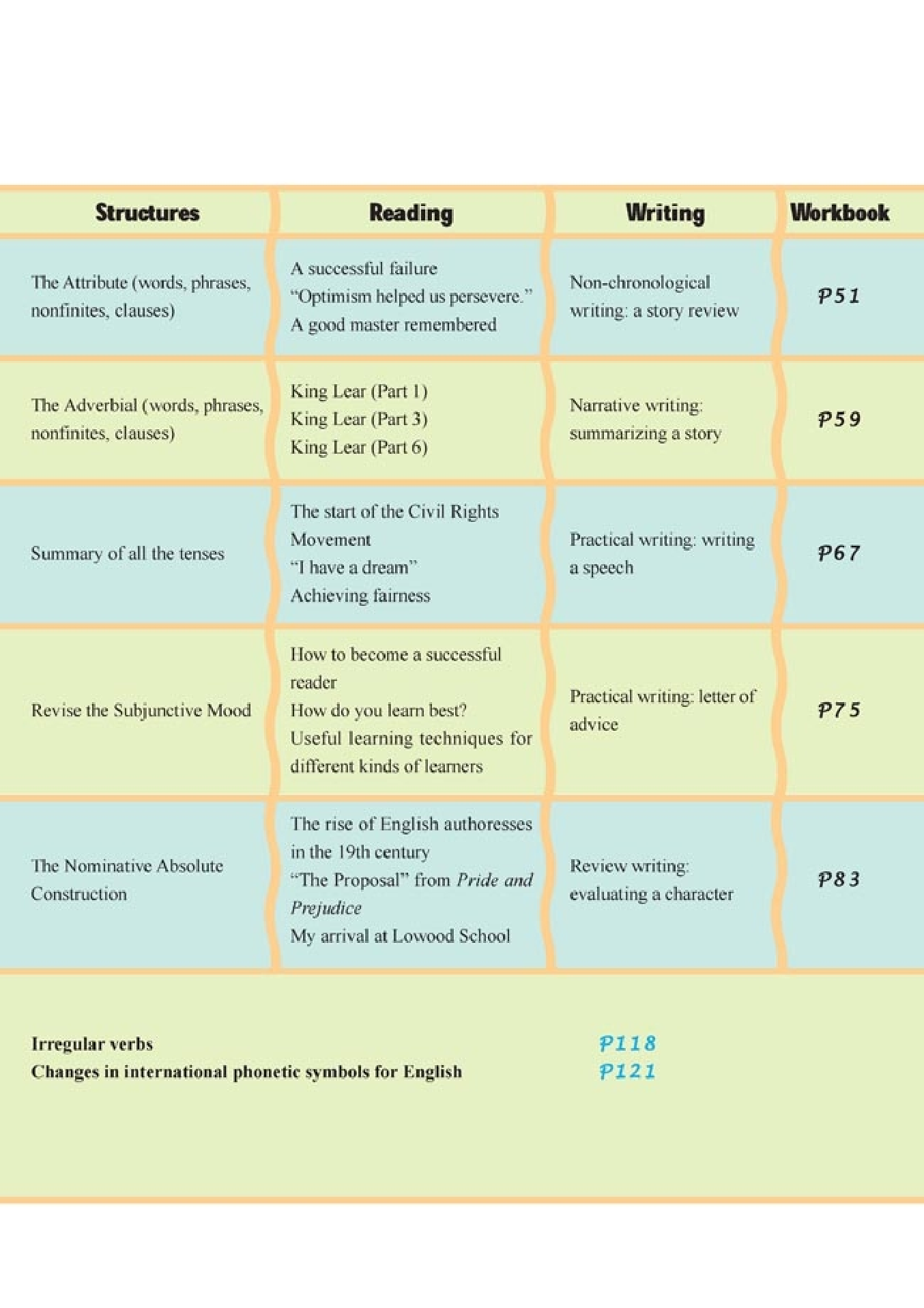 人教版高中英语选修10.pdf 第6页
