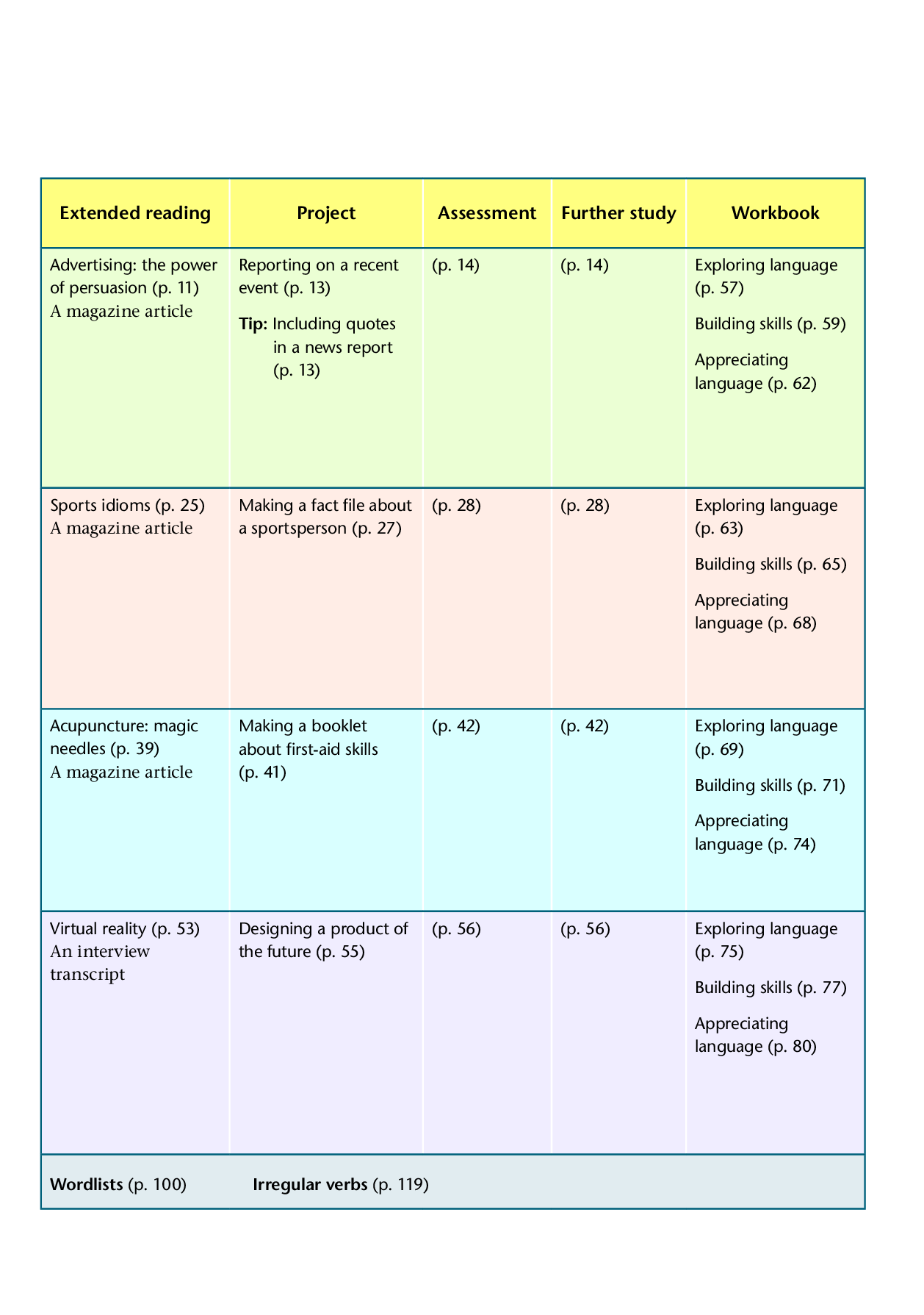 译林版英语选修第二册【高清教材】.pdf 第6页