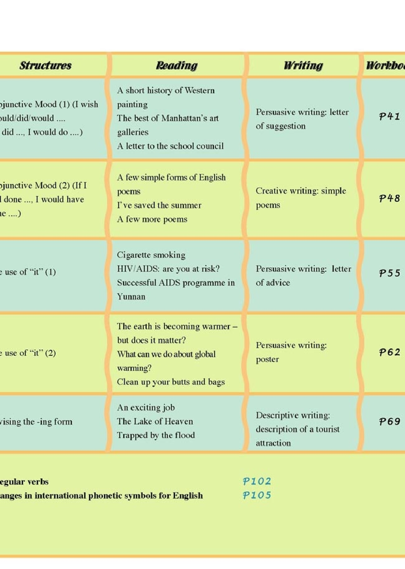 人教版高中英语选修6.pdf 第6页