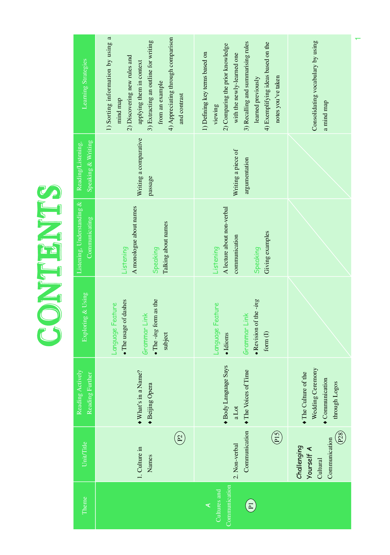 重大版英语选修第四册【高清教材】.pdf 第6页