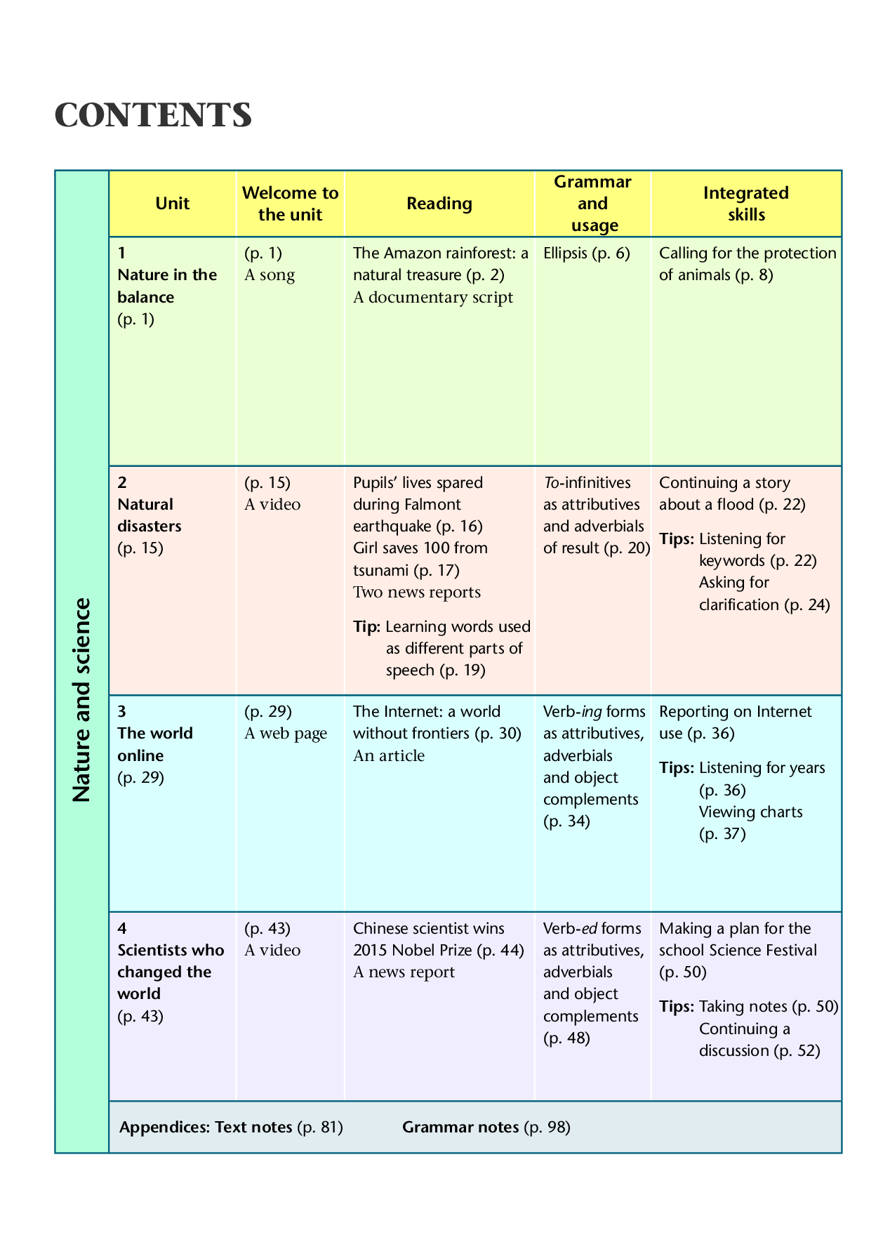 译林版英语必修第三册【高清教材】.pdf 第5页