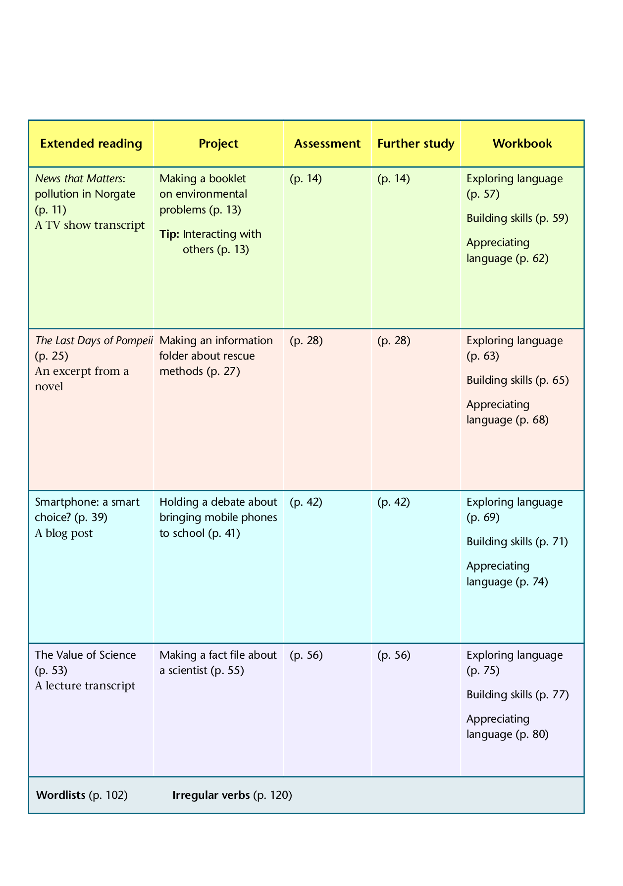 译林版英语必修第三册【高清教材】.pdf 第6页