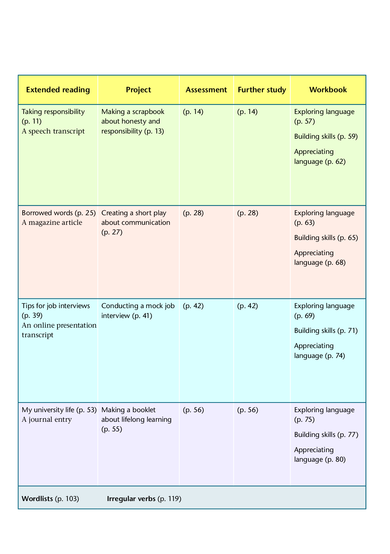 译林版英语选修第四册【高清教材】.pdf 第6页