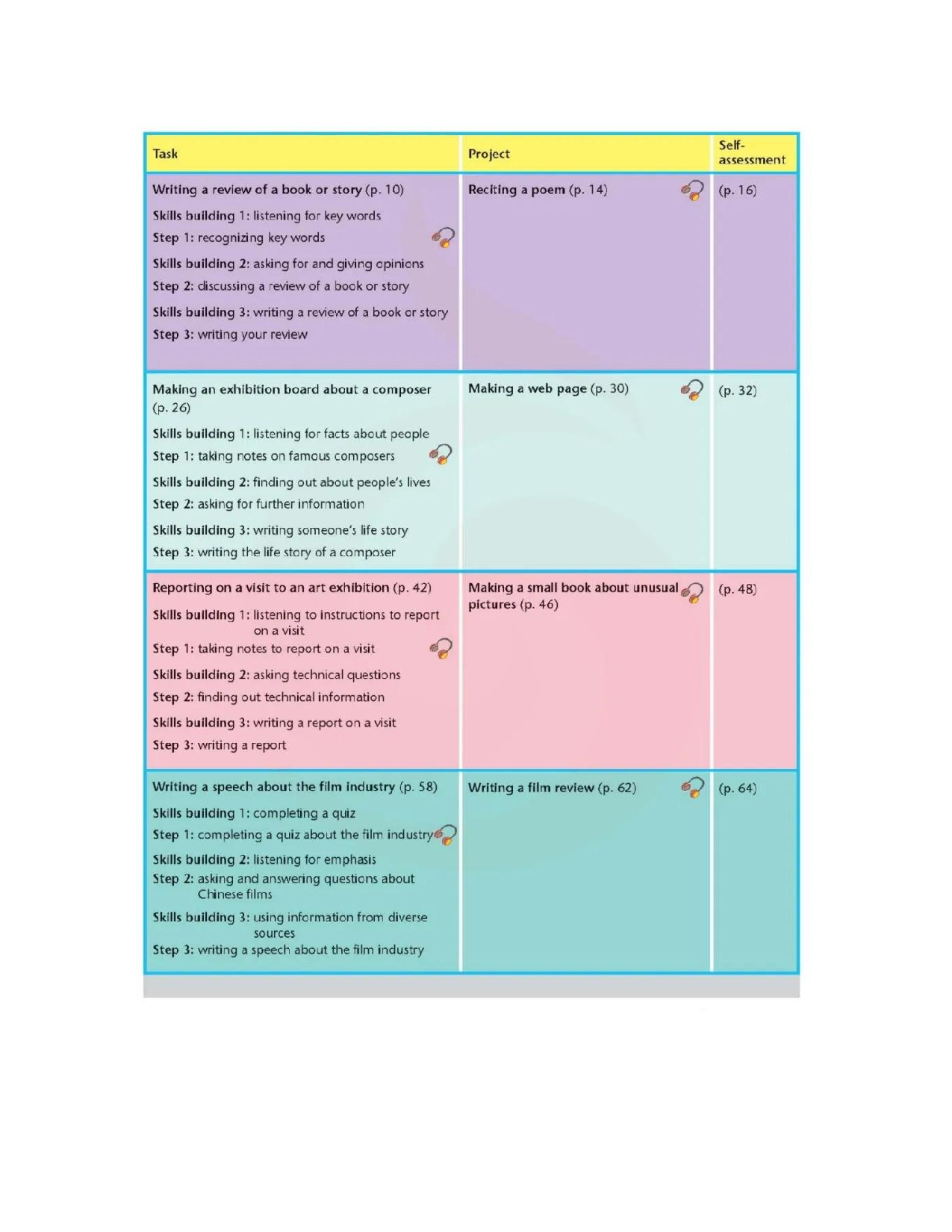 苏教牛津译林版高中英语模块8电子课本.pdf 第6页
