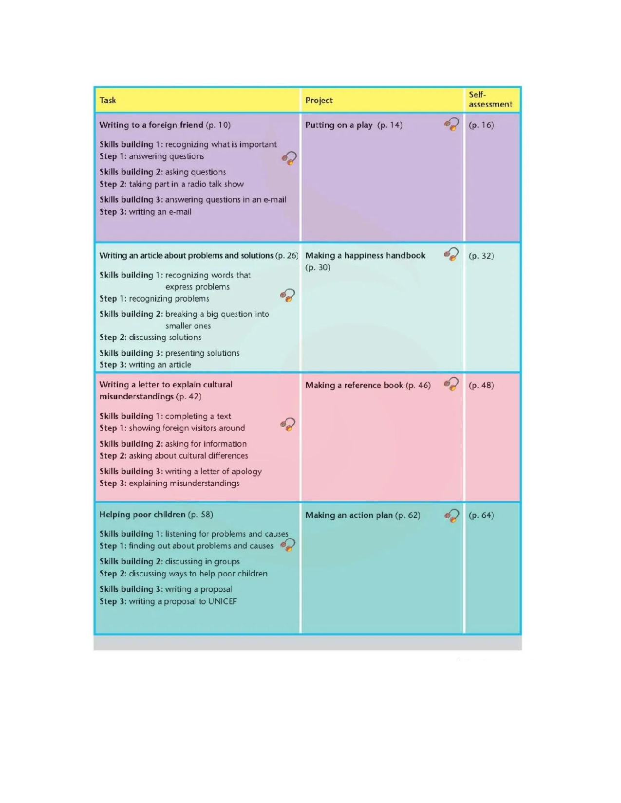 苏教牛津译林版高中英语模块6电子课本.pdf 第6页