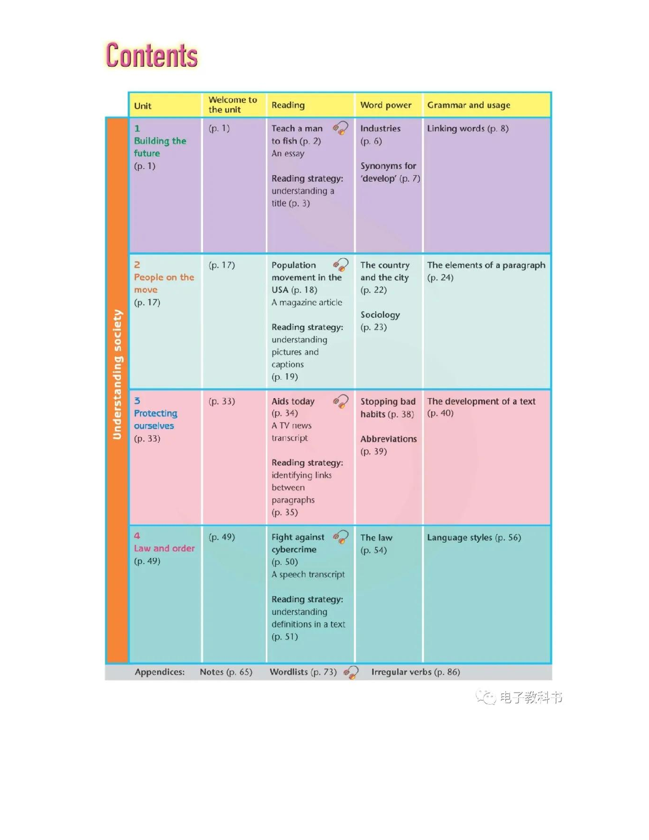 苏教牛津译林版高中英语模块10电子课本.pdf 第6页