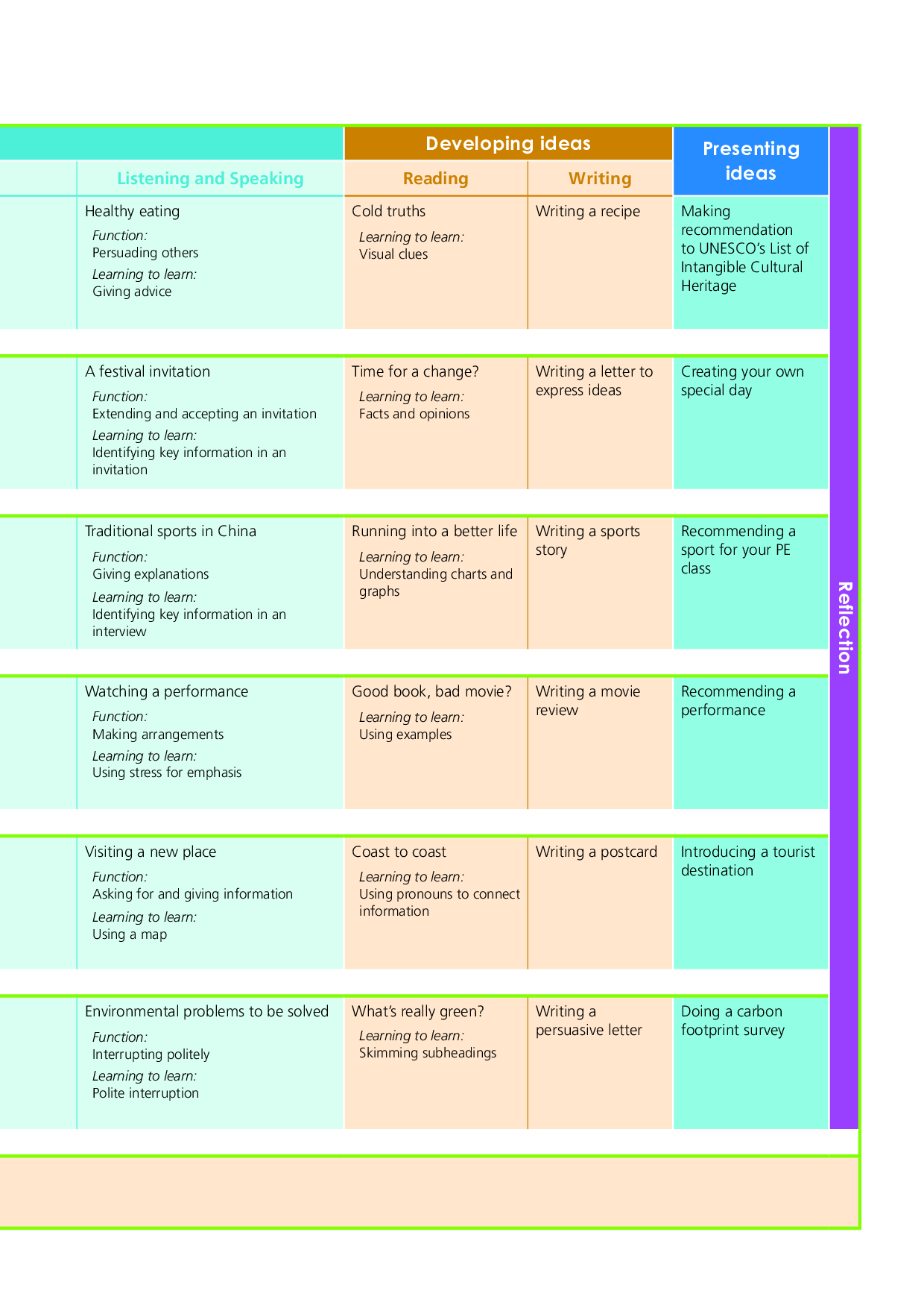 外研版英语必修第二册【高清教材】.pdf 第6页
