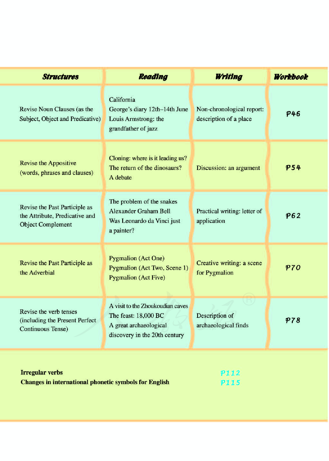 人教版高中英语选修8.pdf 第5页
