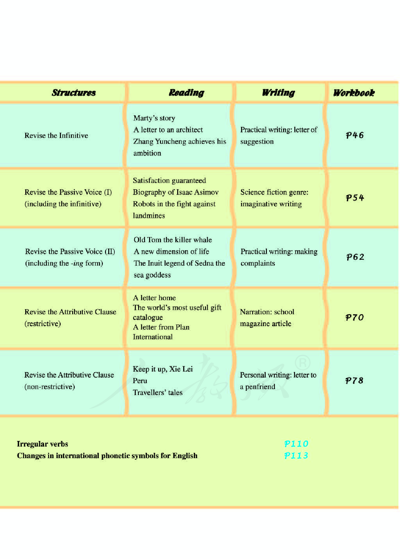 人教版高中英语选修7.pdf 第5页