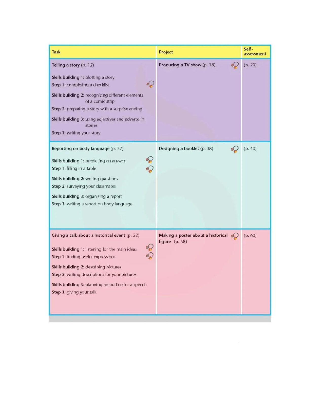 苏教牛津译林版高中英语模块3电子课本.pdf 第6页