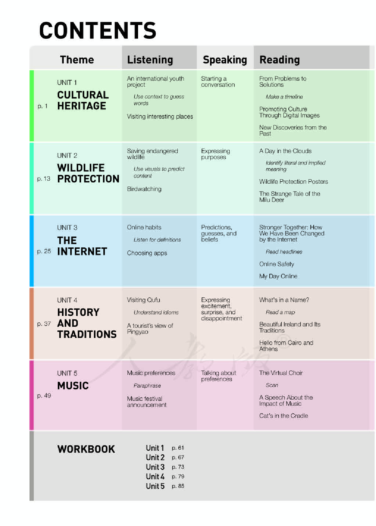 人教版英语必修第二册【高清教材】.pdf 第4页