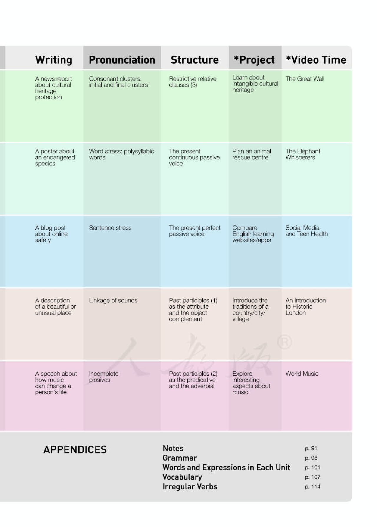 人教版英语必修第二册【高清教材】.pdf 第5页