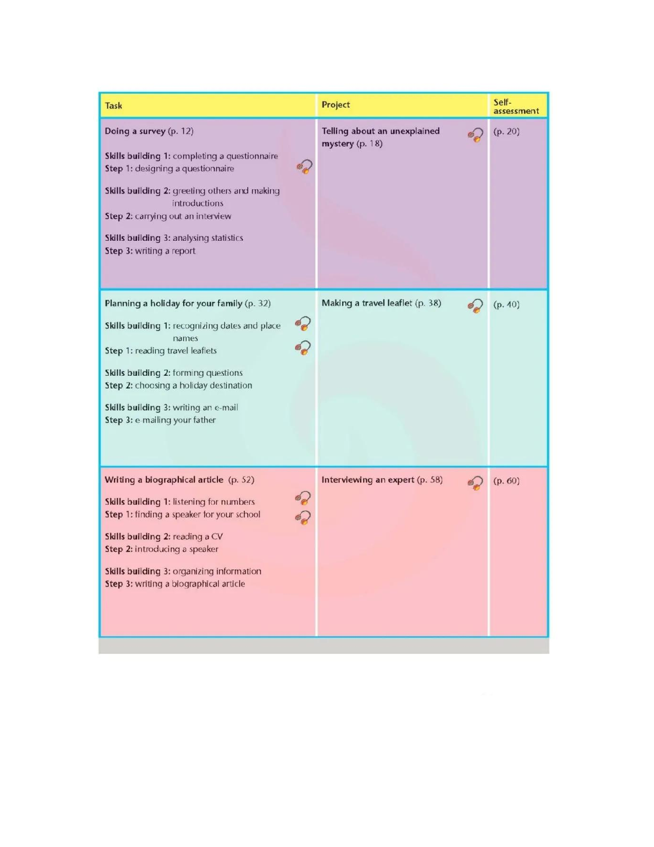 苏教牛津译林版高中英语模块2电子课本.pdf 第6页