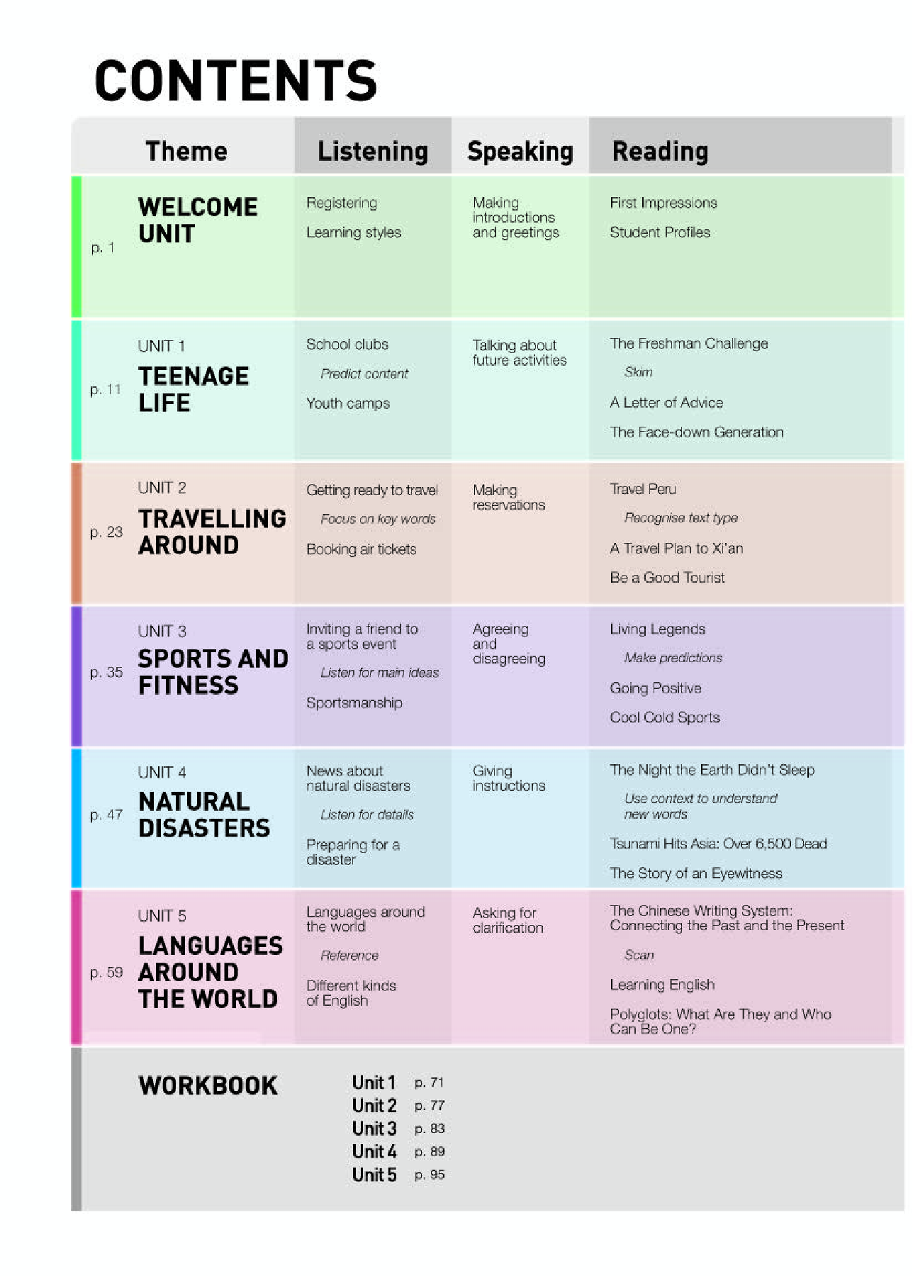 人教版英语必修第一册【高清教材】.pdf 第4页