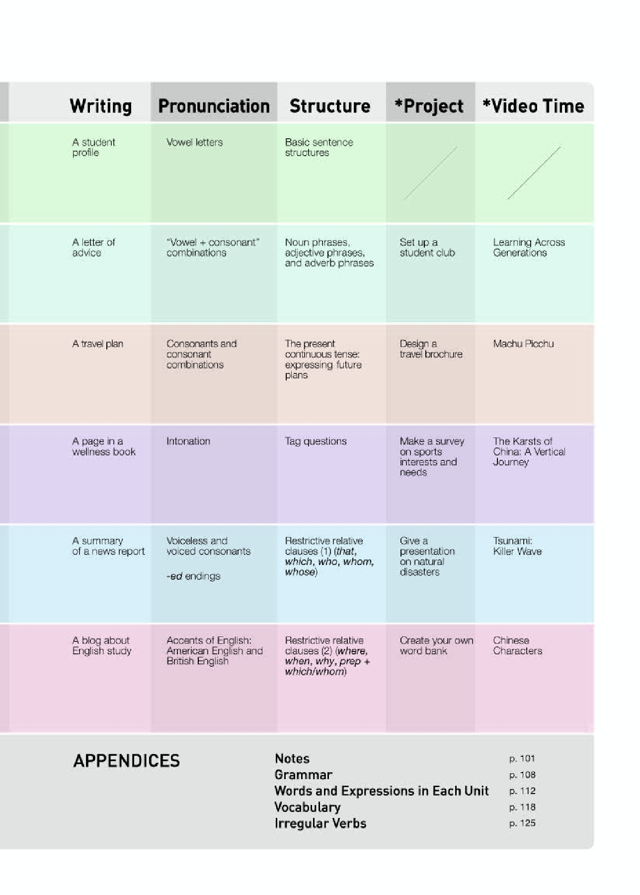 人教版英语必修第一册【高清教材】.pdf 第5页