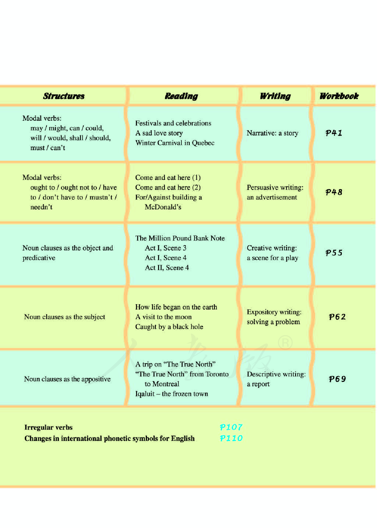 人教版高中英语必修3.pdf 第5页