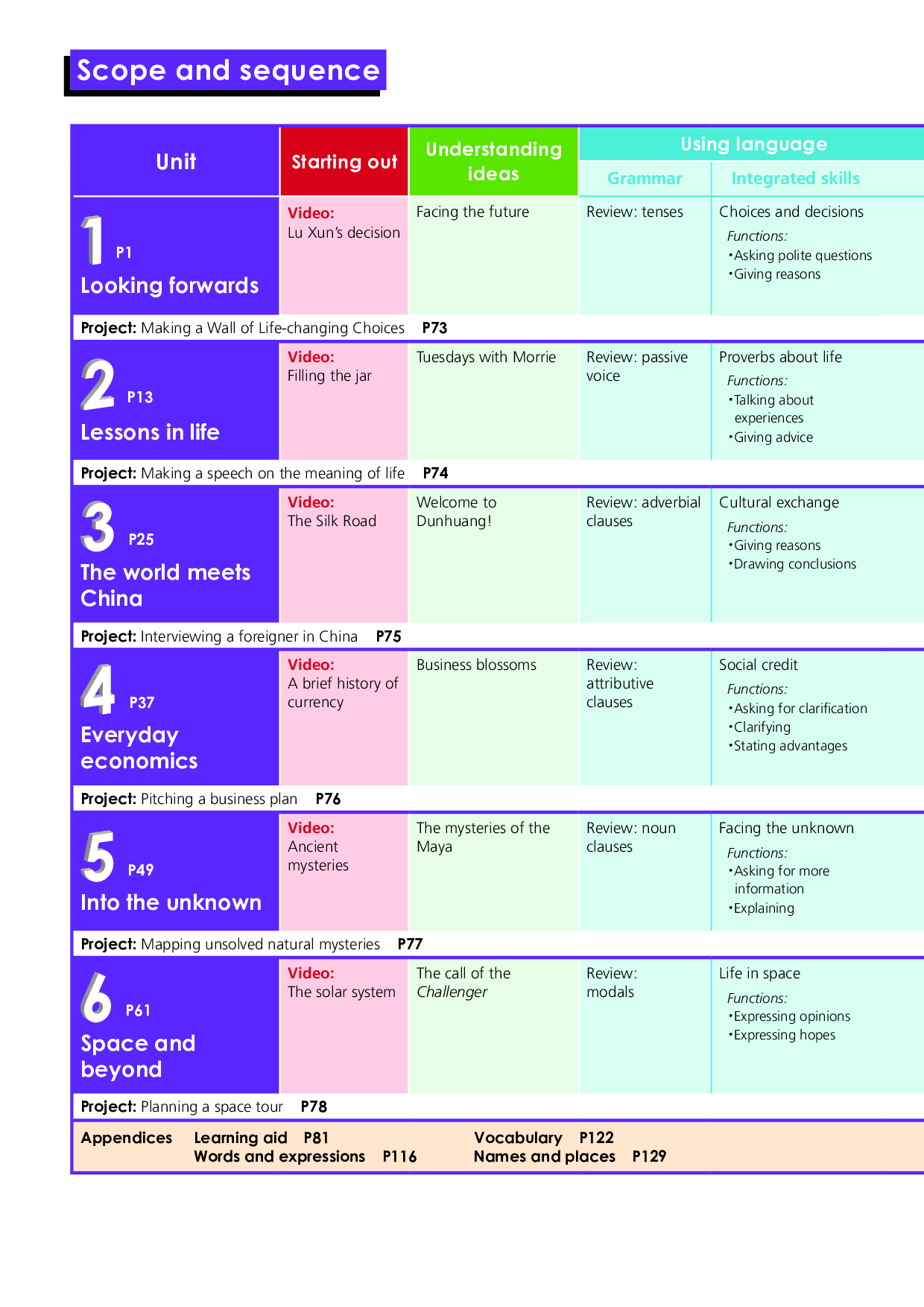外研版英语选修第四册【高清教材】.pdf 第5页