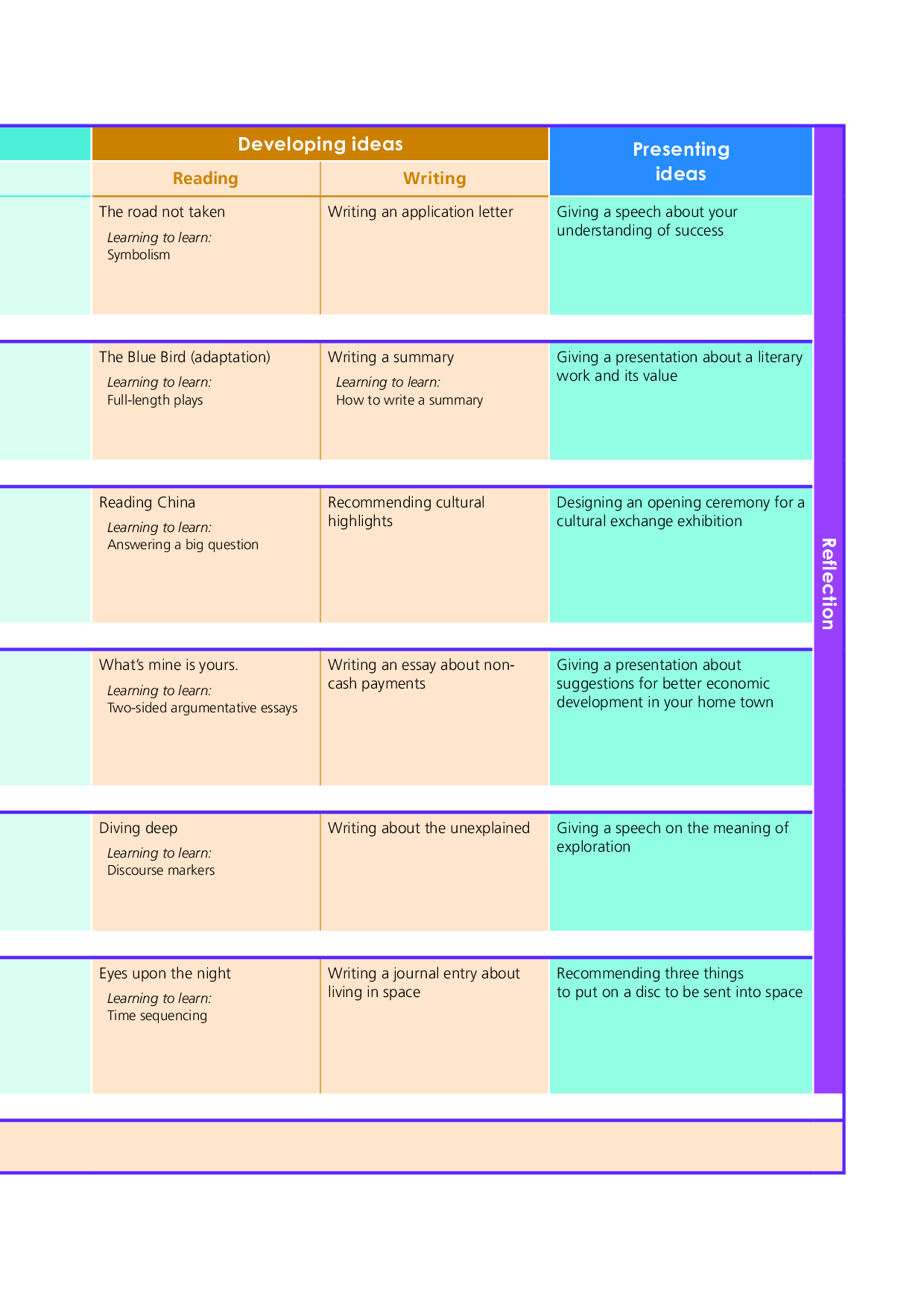 外研版英语选修第四册【高清教材】.pdf 第6页