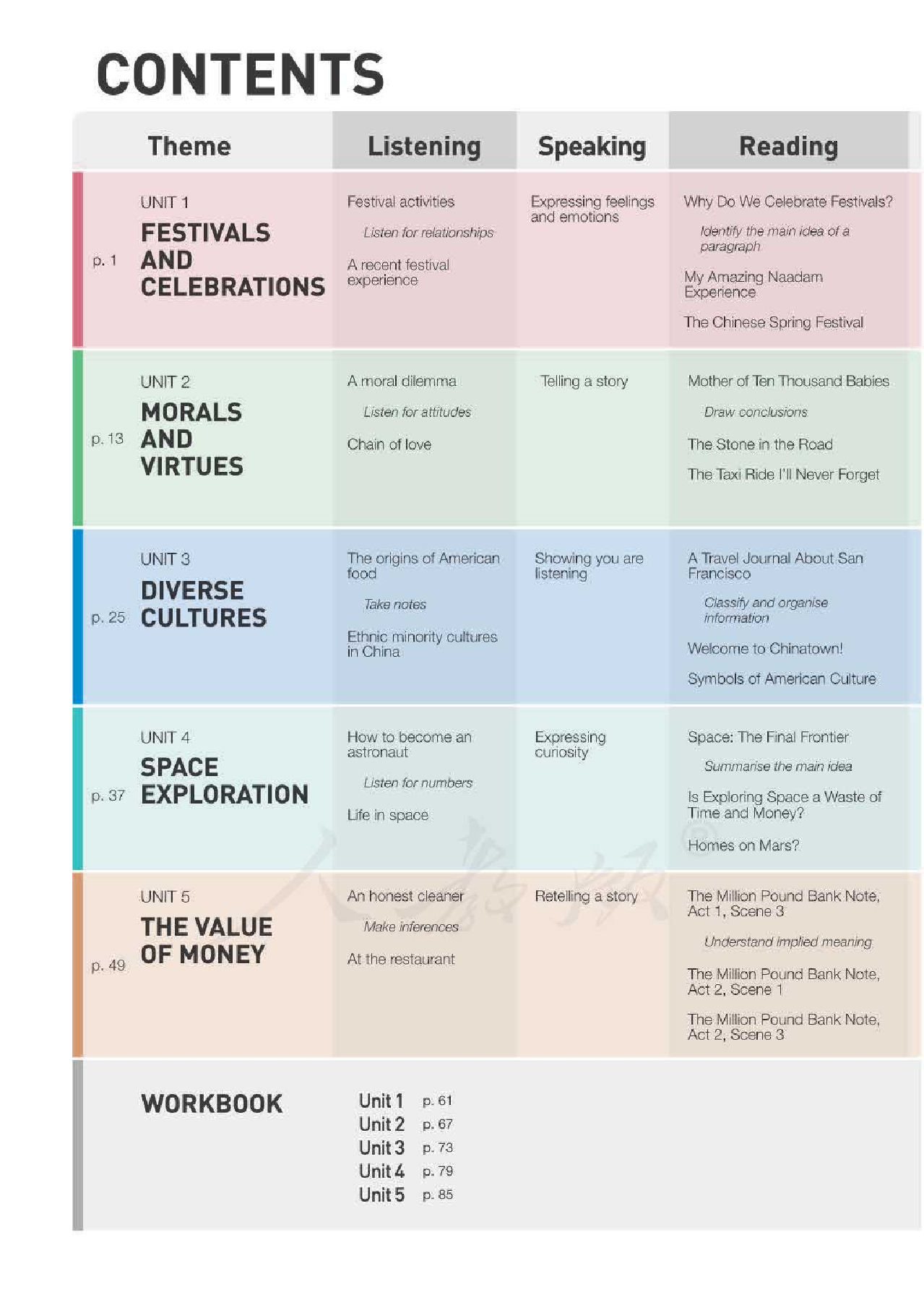 人教版英语必修第三册【高清教材】.pdf 第4页
