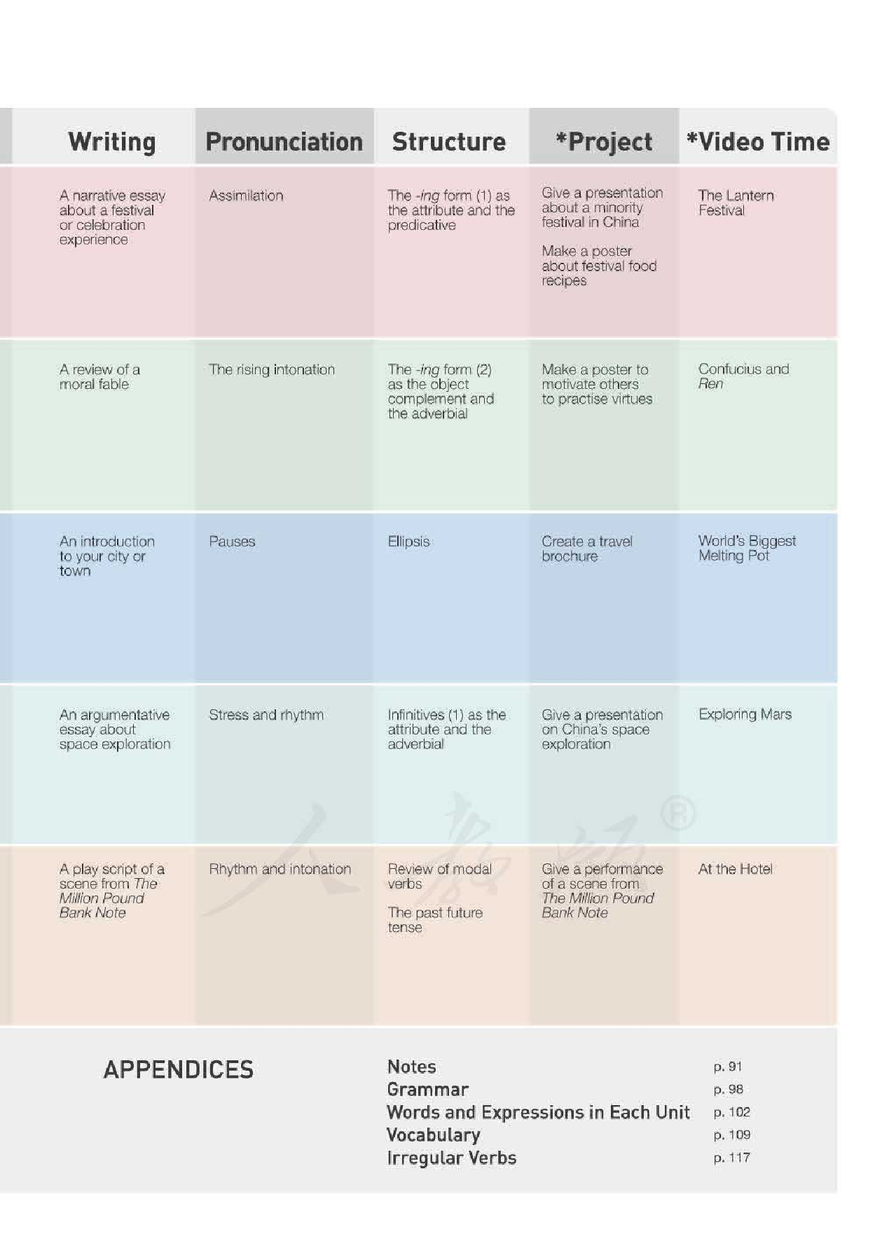 人教版英语必修第三册【高清教材】.pdf 第5页