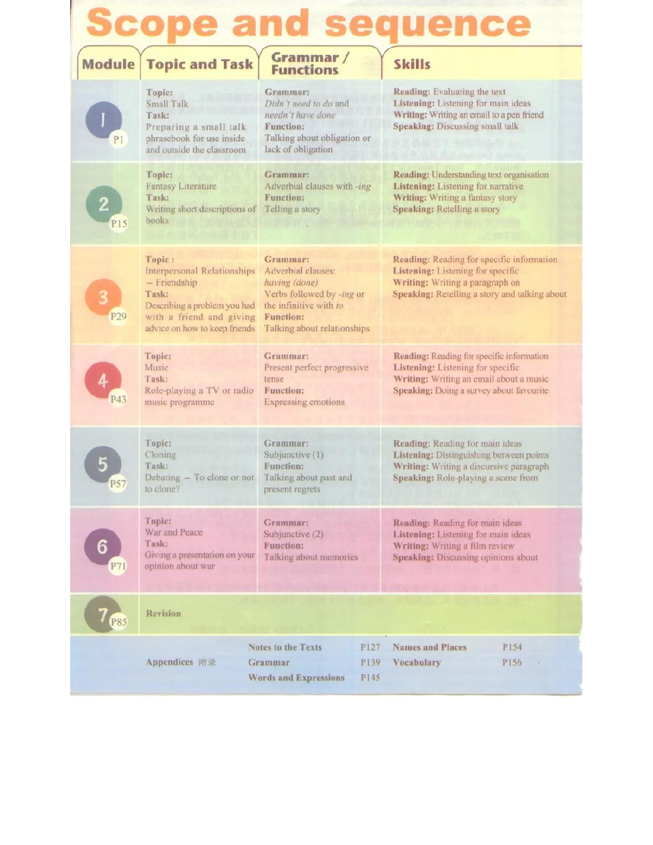 外研版高中英语选修6电子课本.pdf 第6页