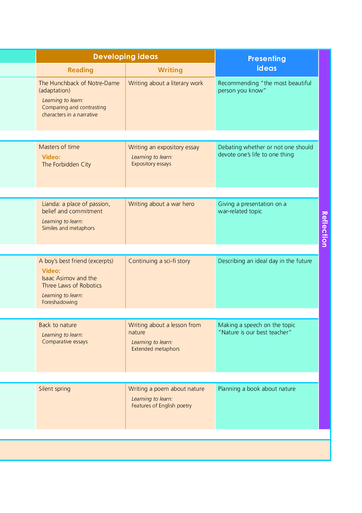 外研版英语选修第三册【高清教材】.pdf 第6页