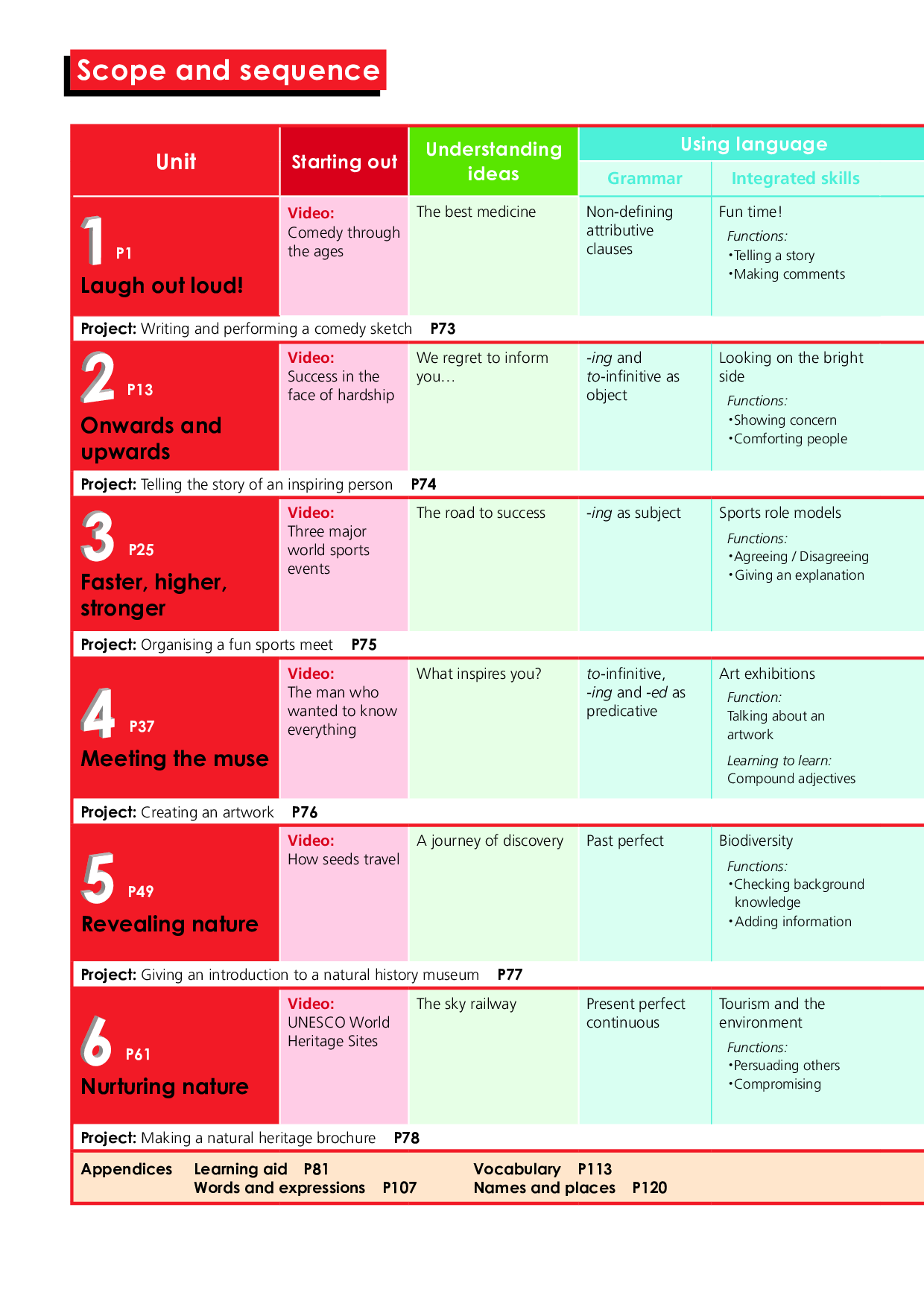 外研版英语选修第一册【高清教材】.pdf 第5页