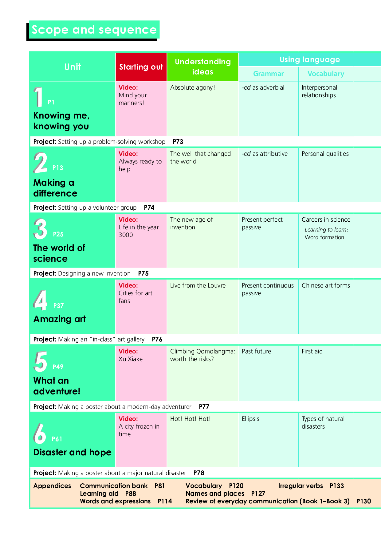 外研版英语必修第三册【高清教材】.pdf 第5页