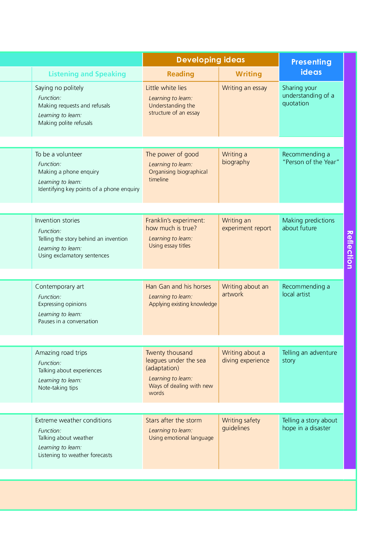 外研版英语必修第三册【高清教材】.pdf 第6页