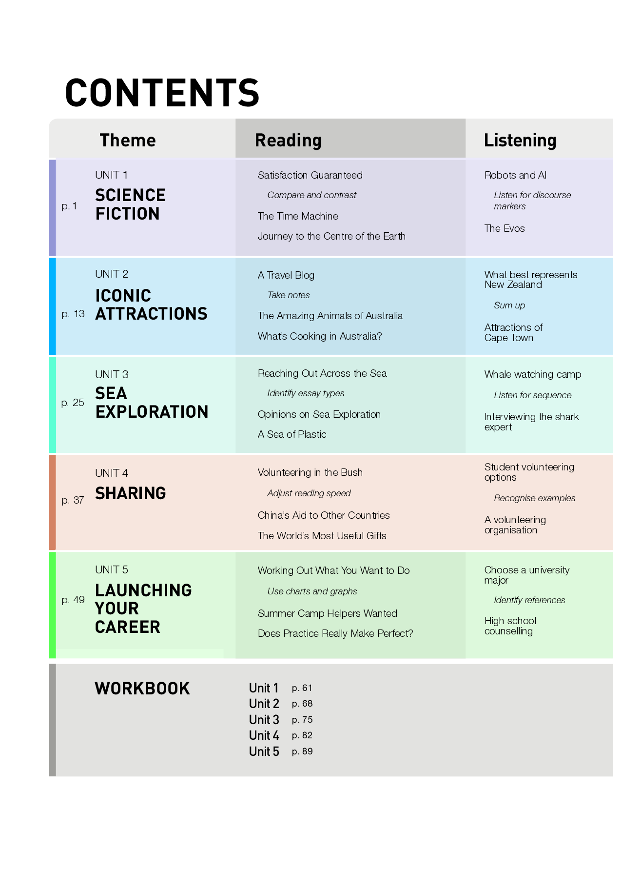 人教版英语选修第四册【高清教材】.pdf 第5页
