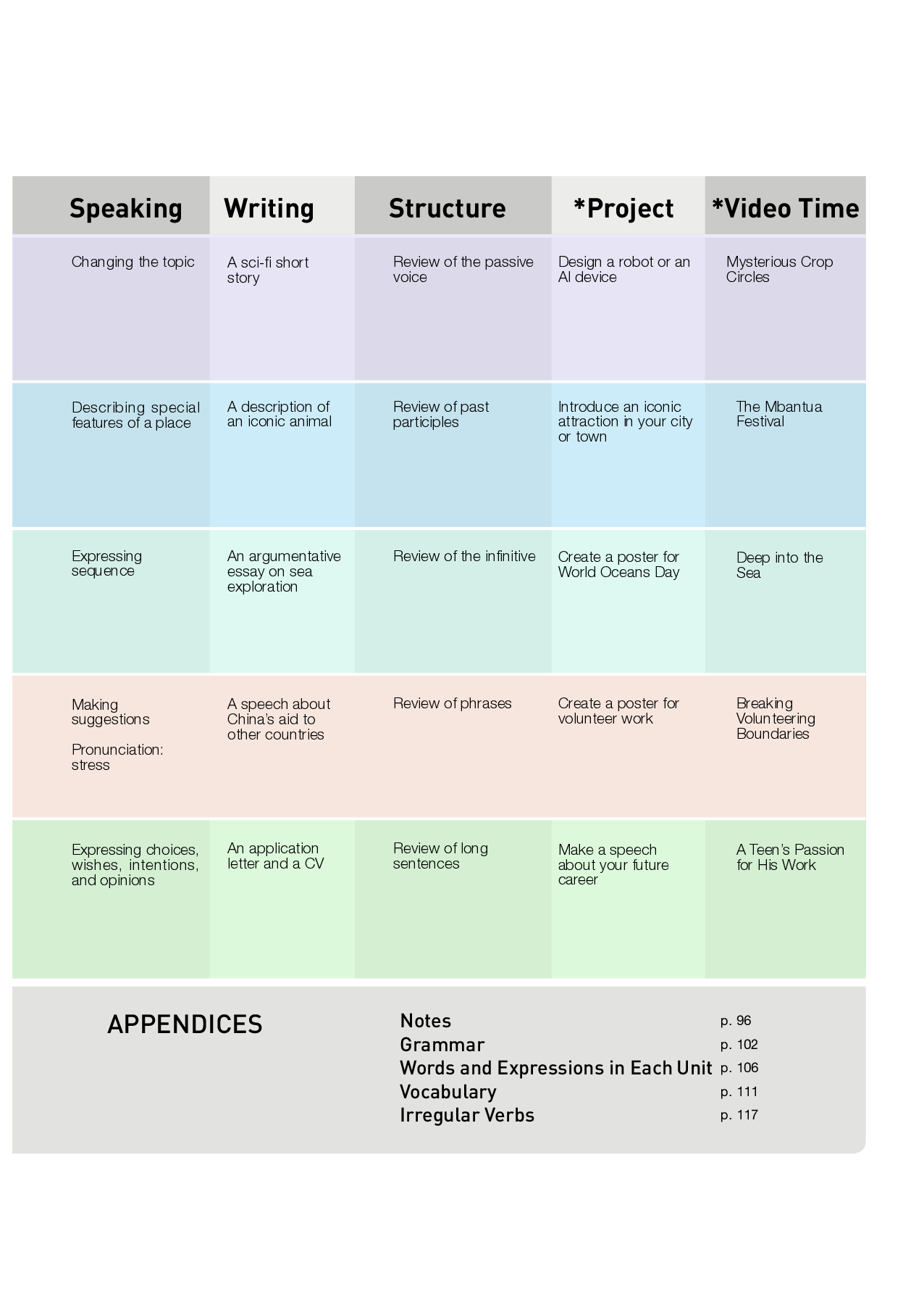 人教版英语选修第四册【高清教材】.pdf 第6页