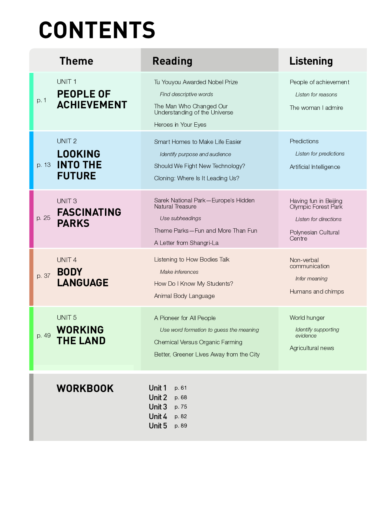 人教版英语选修第一册【高清教材】.pdf 第5页