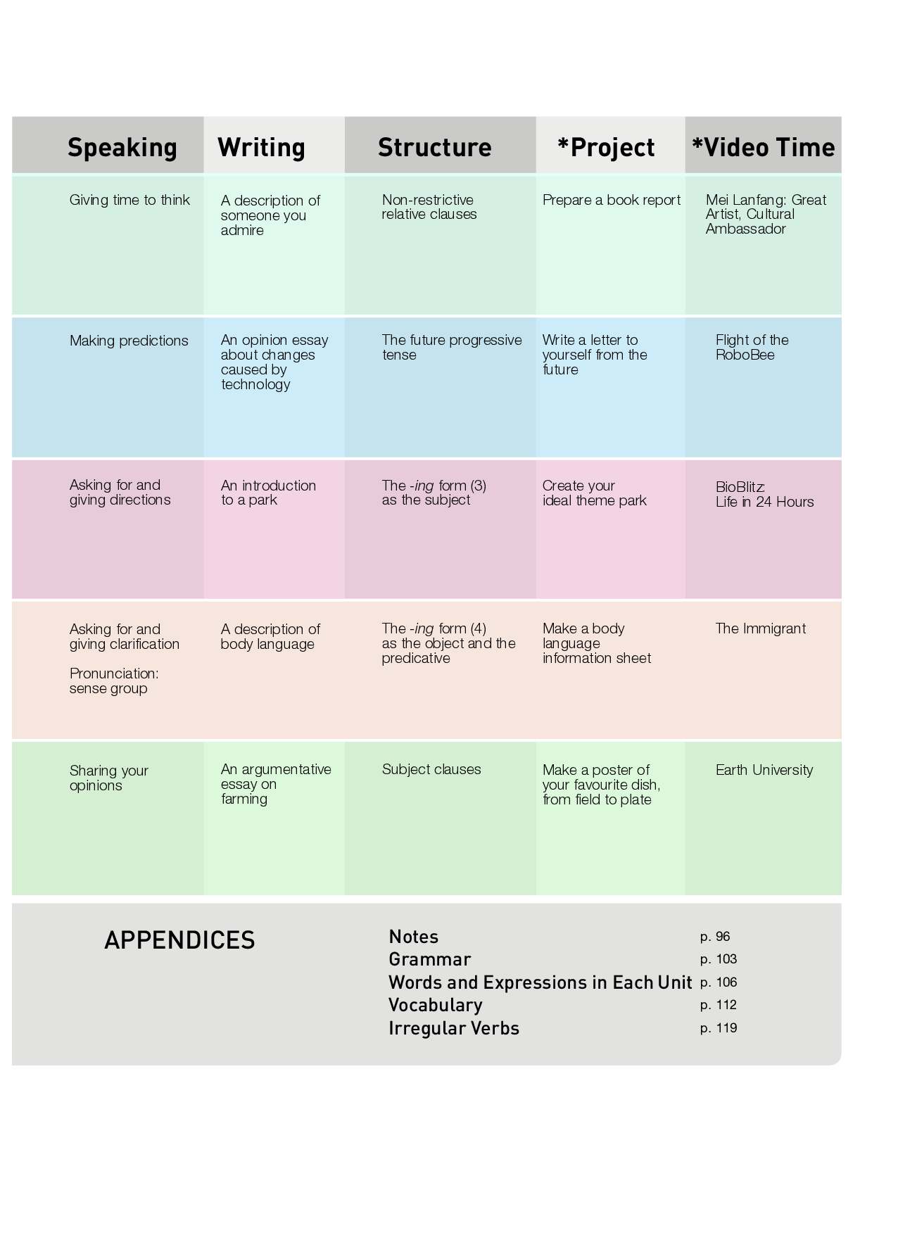 人教版英语选修第一册【高清教材】.pdf 第6页