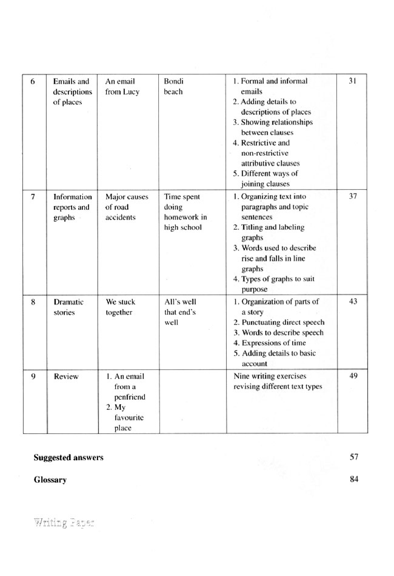 英语写作.pdf 第5页