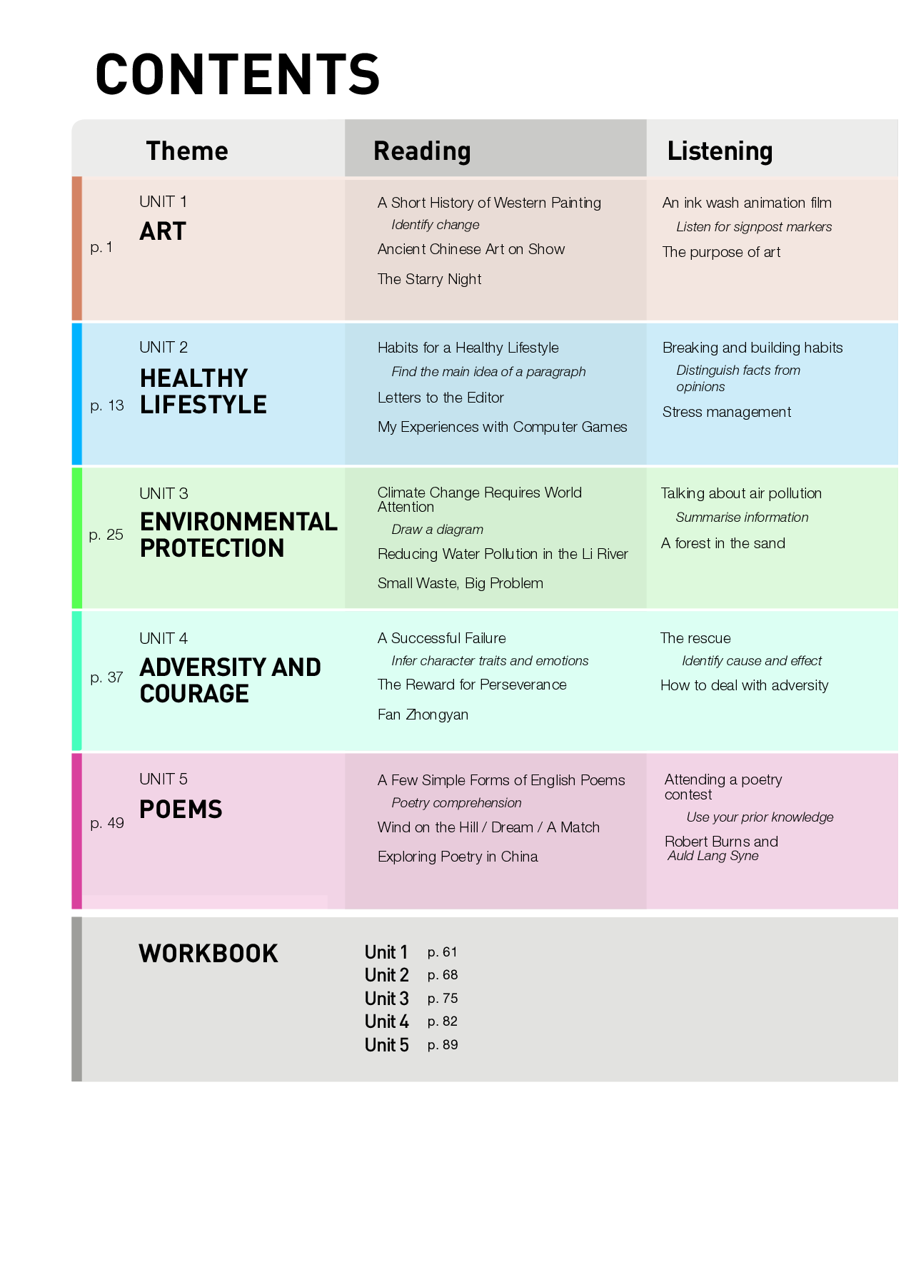 人教版英语选修第三册【高清教材】.pdf 第5页