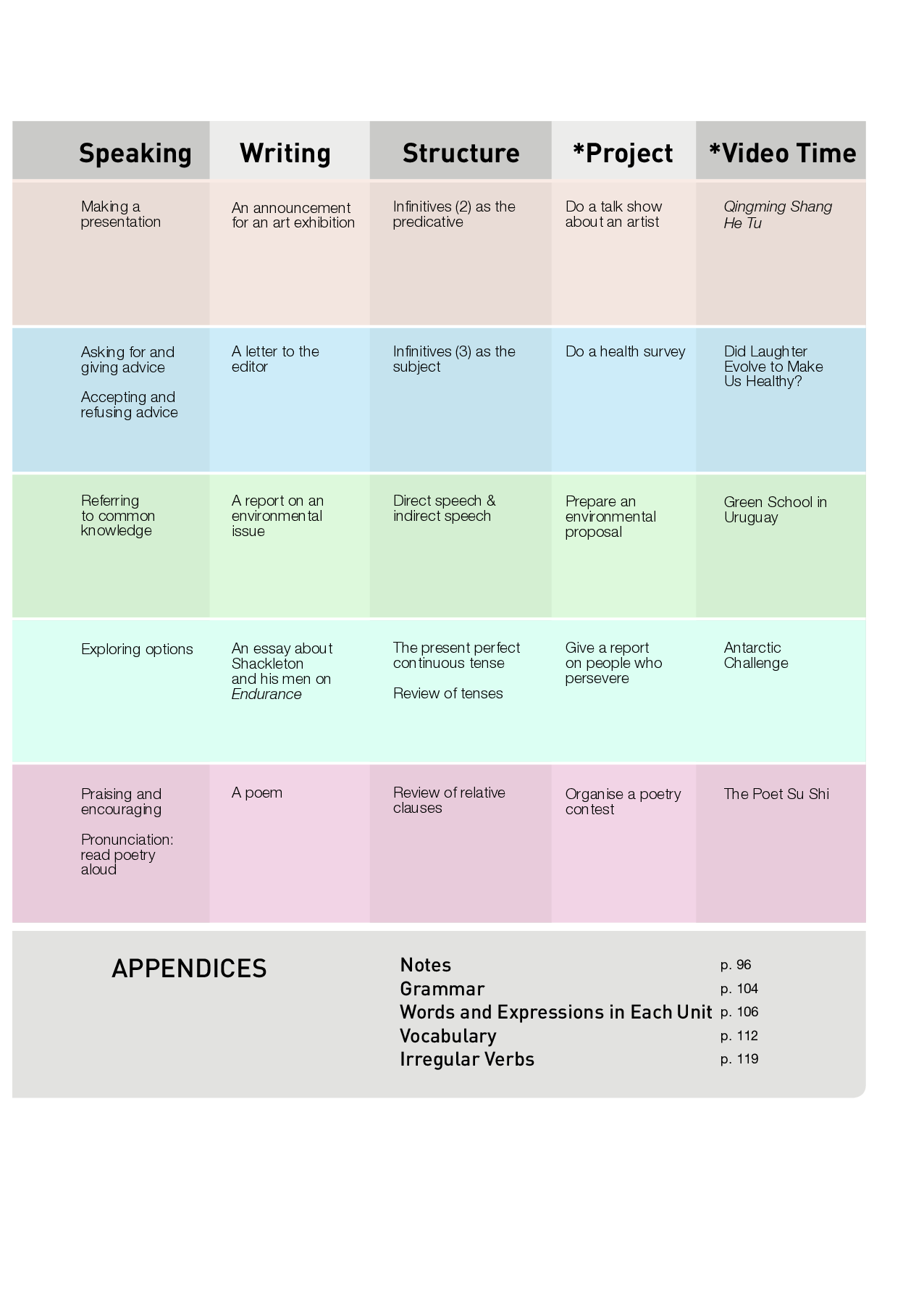 人教版英语选修第三册【高清教材】.pdf 第6页