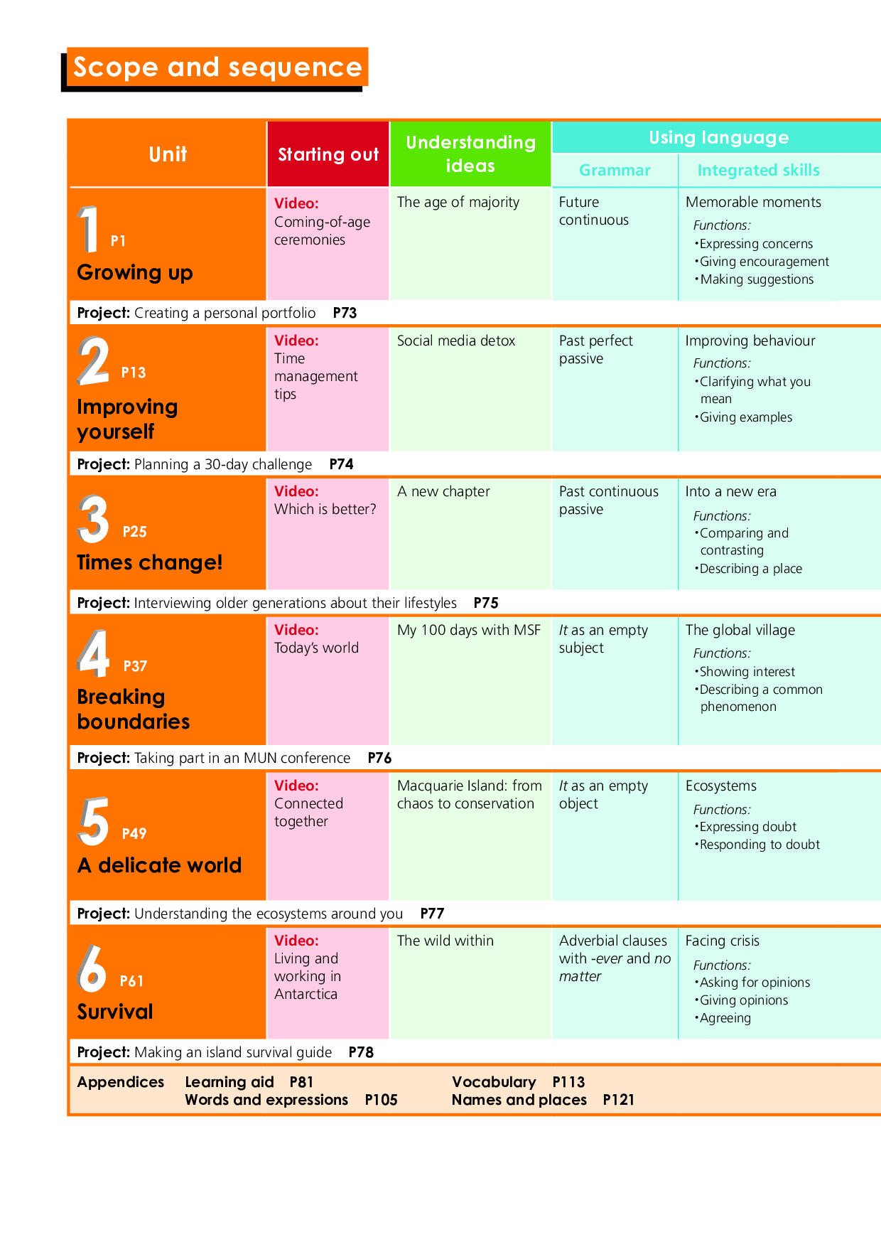 外研版英语选修第二册【高清教材】.pdf 第5页