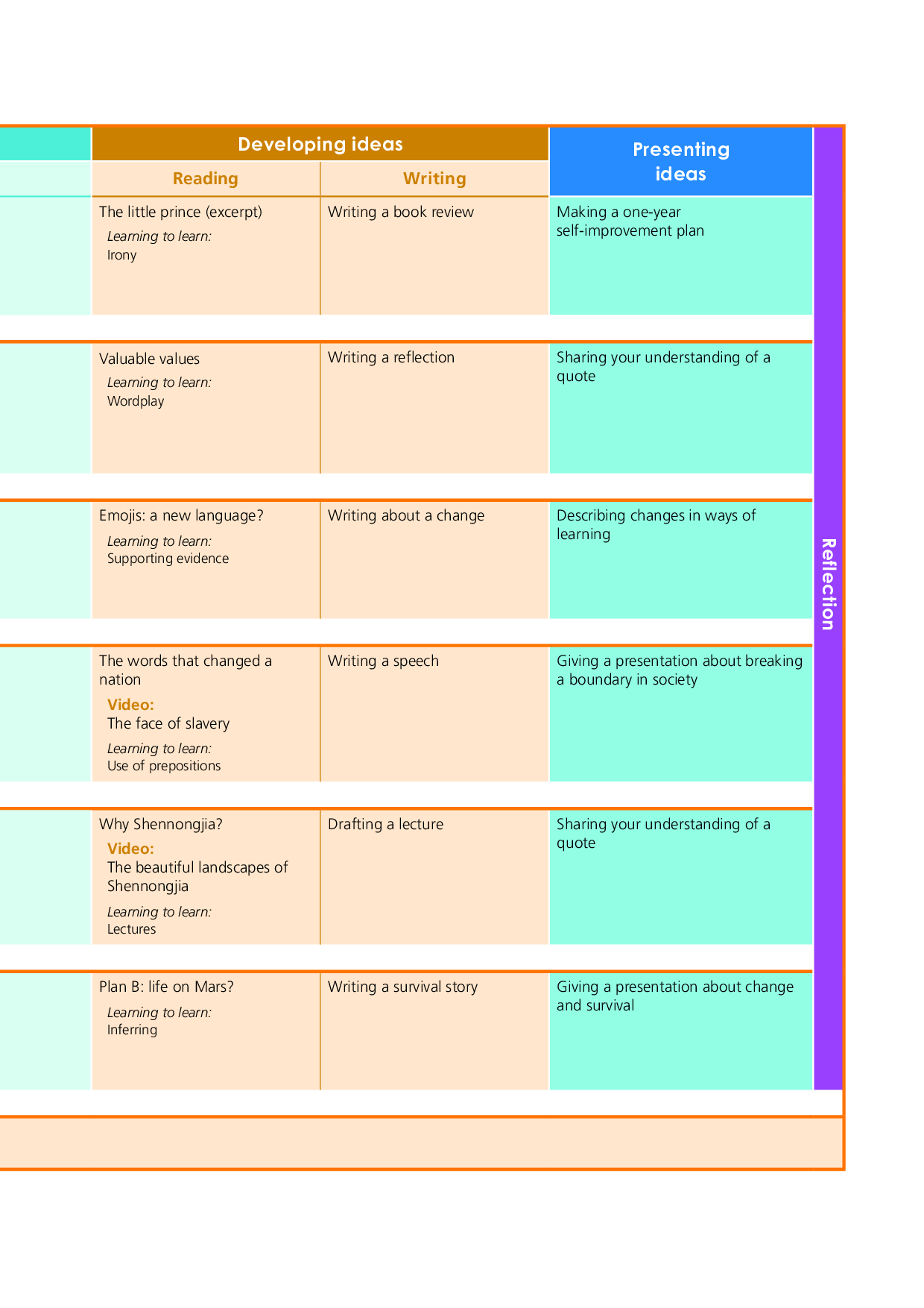 外研版英语选修第二册【高清教材】.pdf 第6页